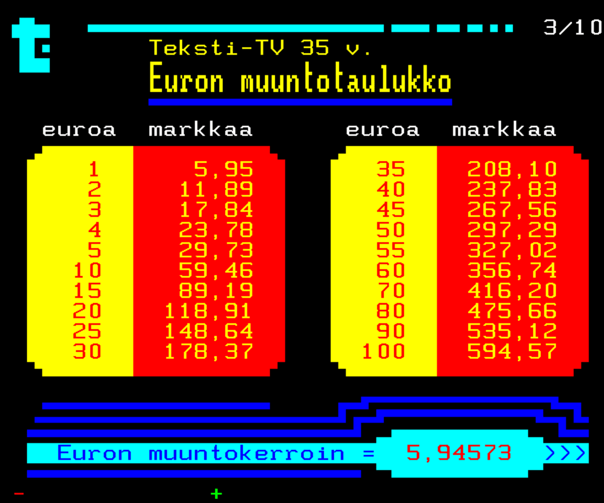 Teksti-tv:n piirros.