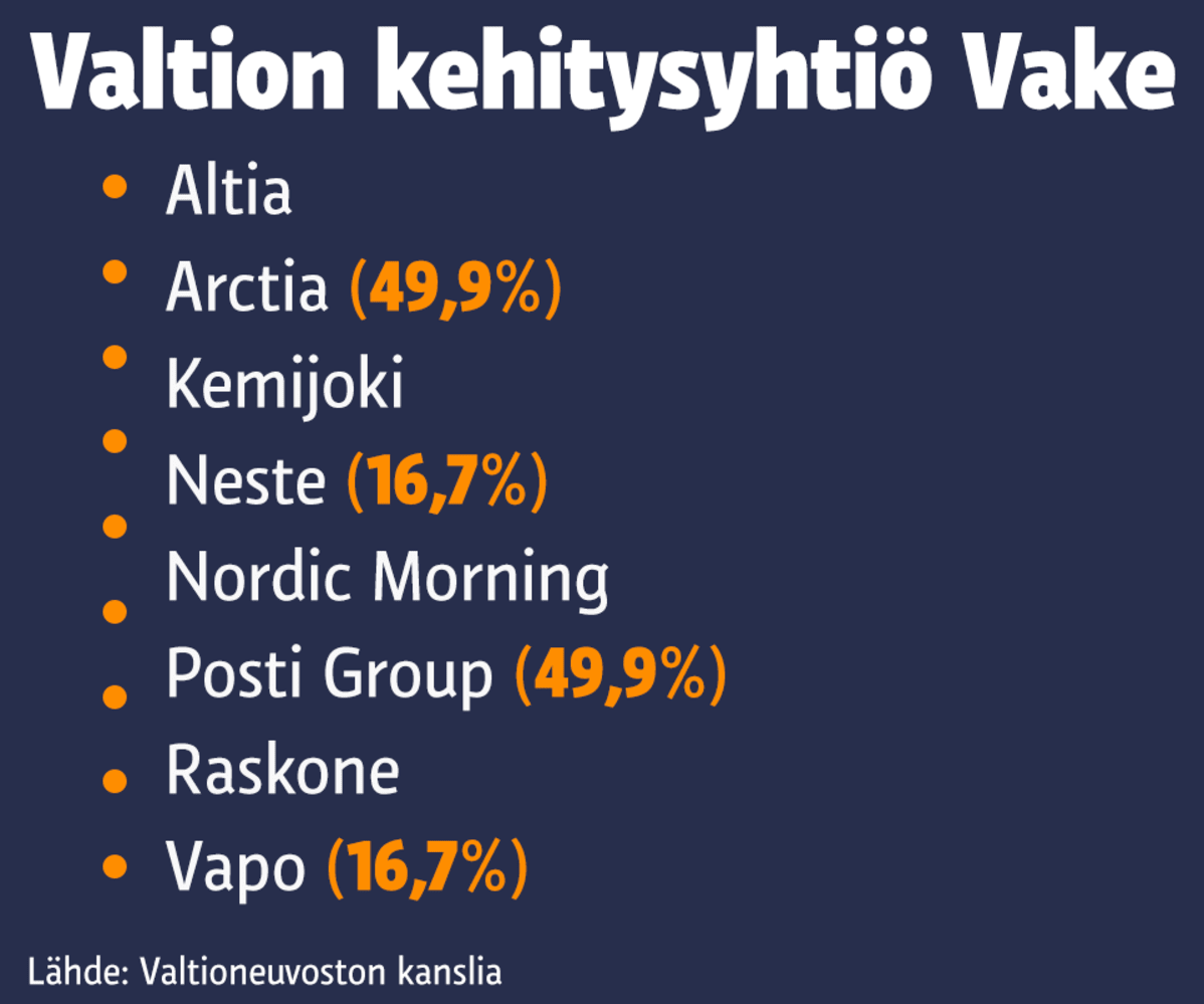 Valtion kehitysyhtiö Vake
