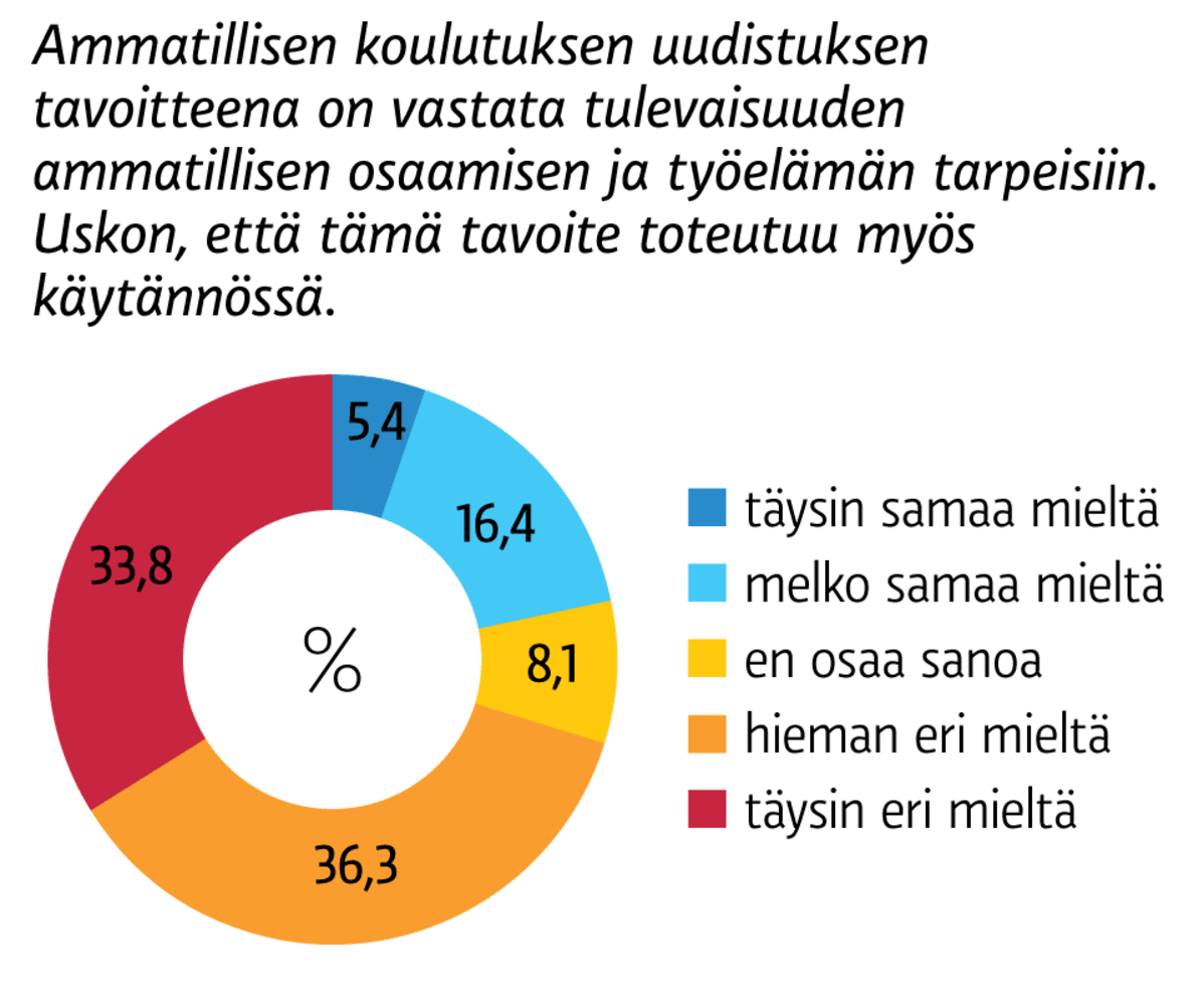 Infografiikka