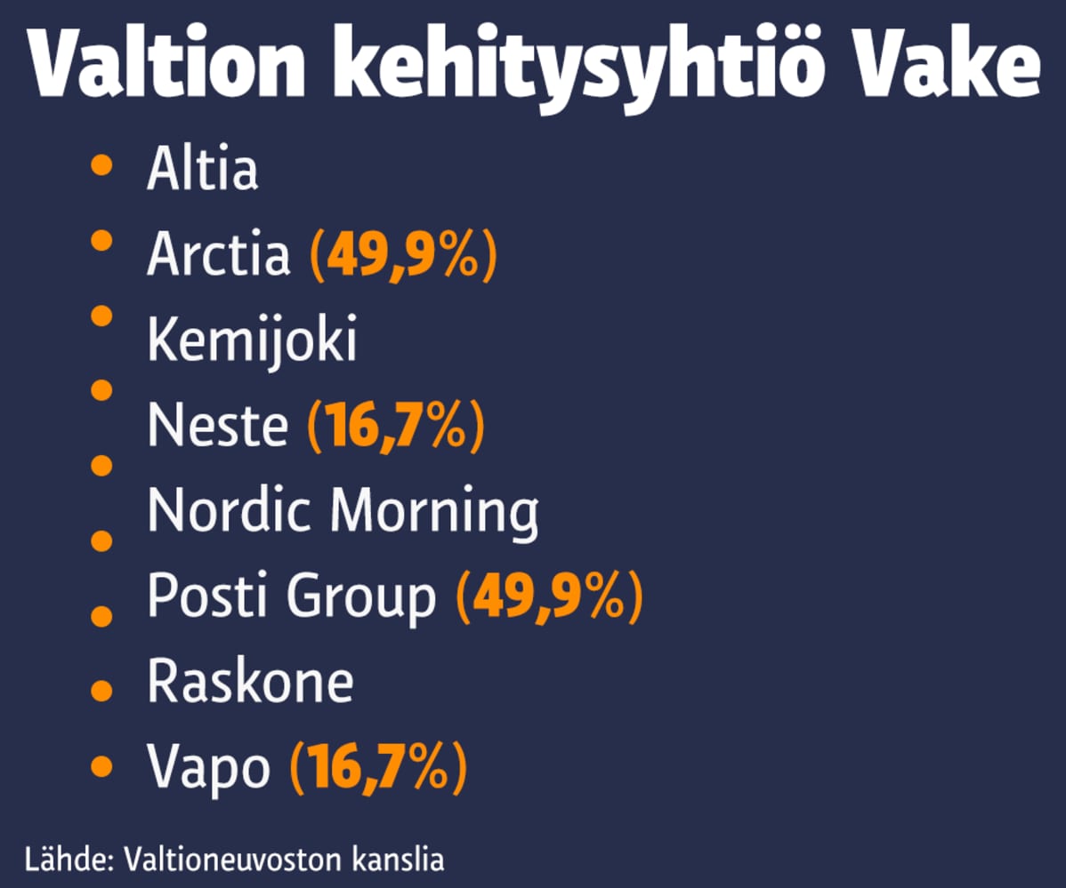 Valtion kehitysyhtiö Vake