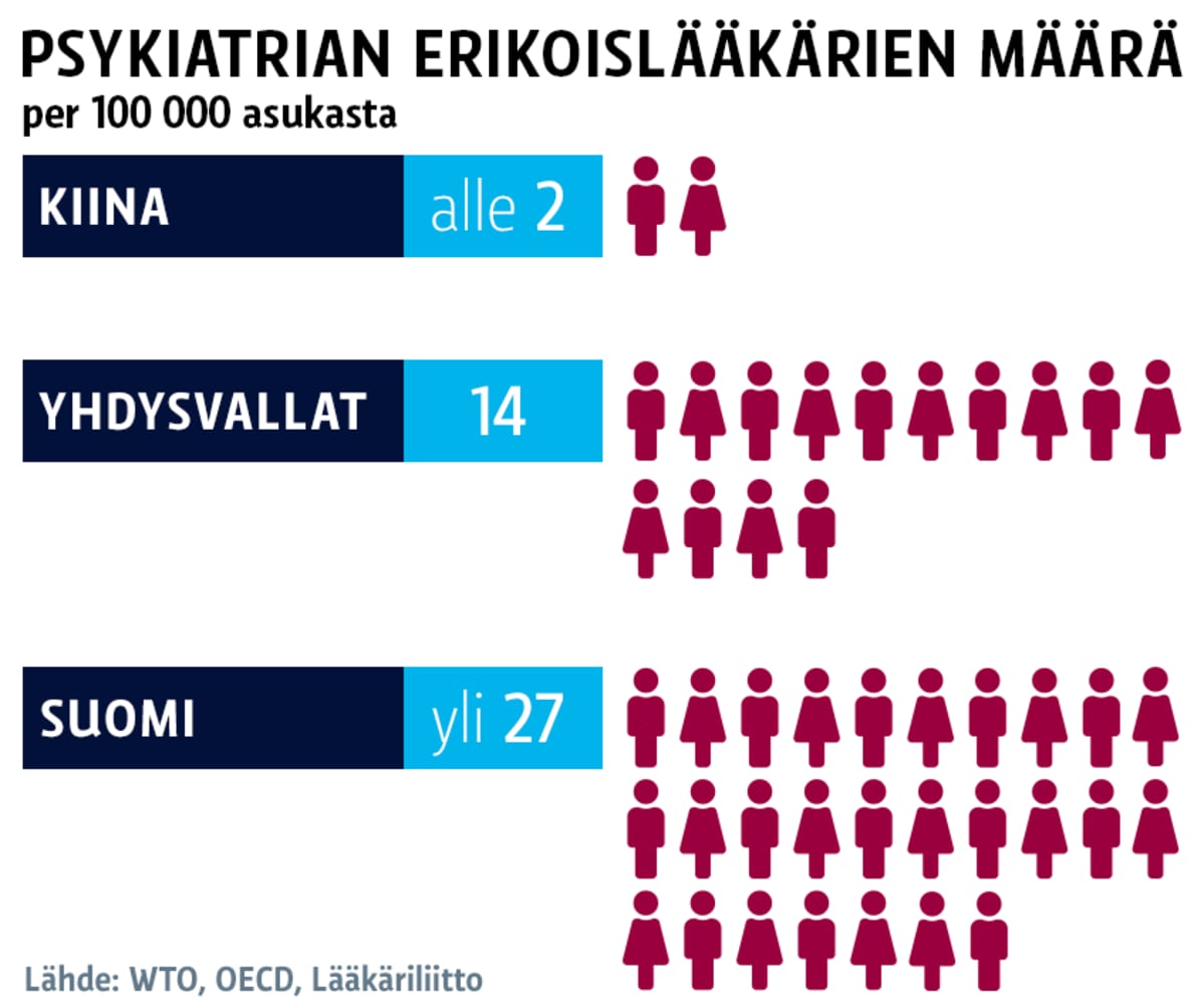 Tilastografiikka
