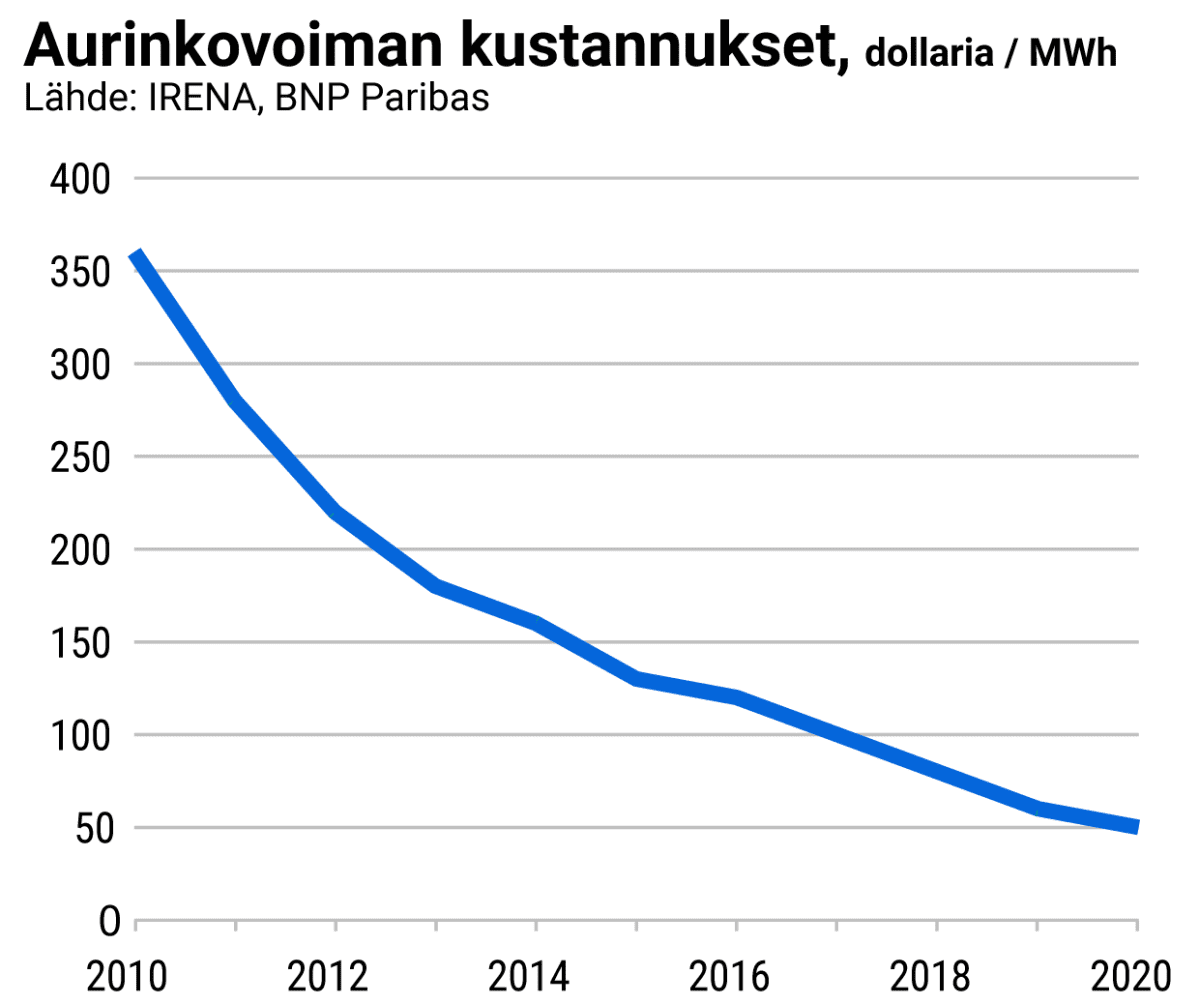 Grafiikka