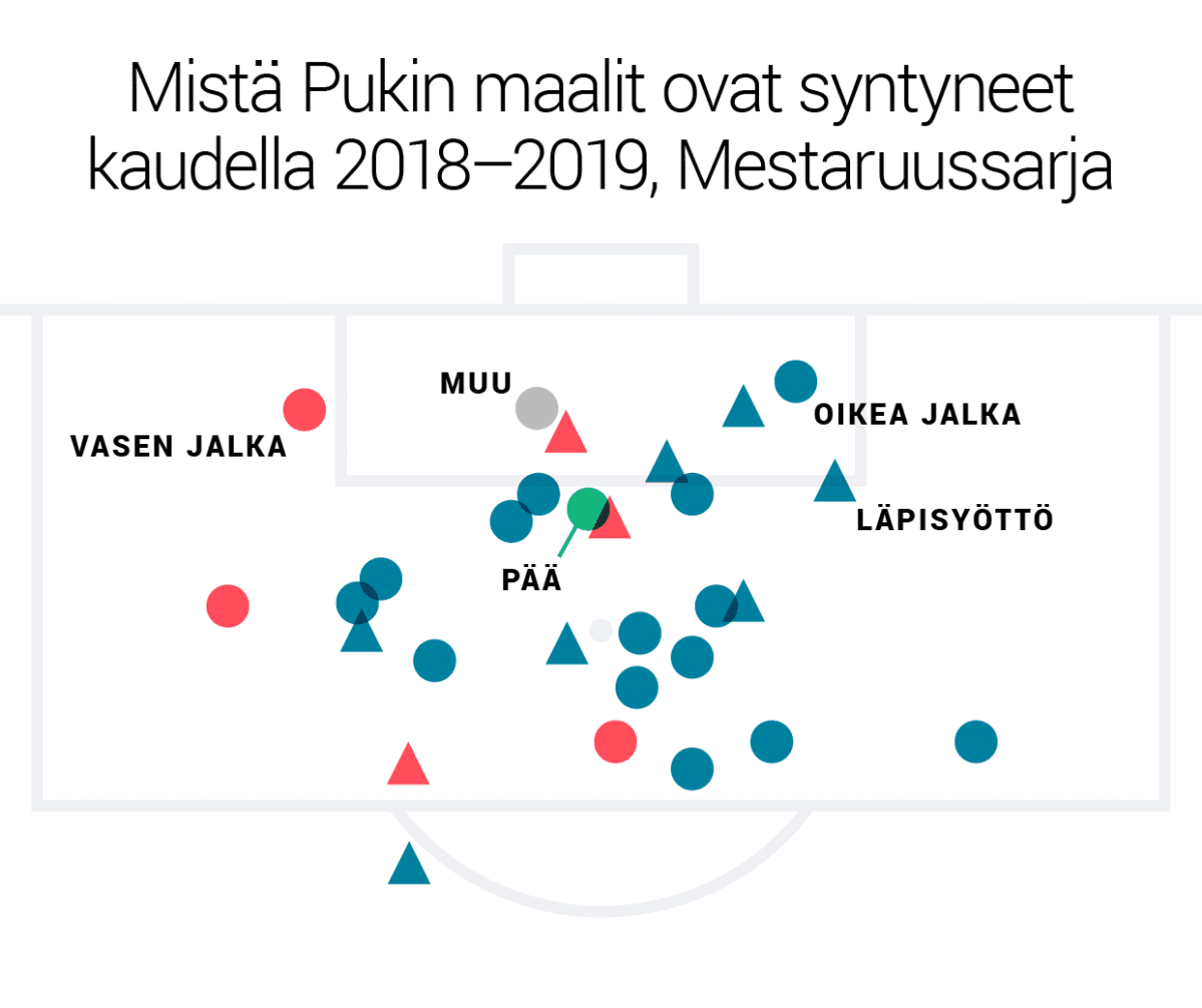 pukki championship.png
