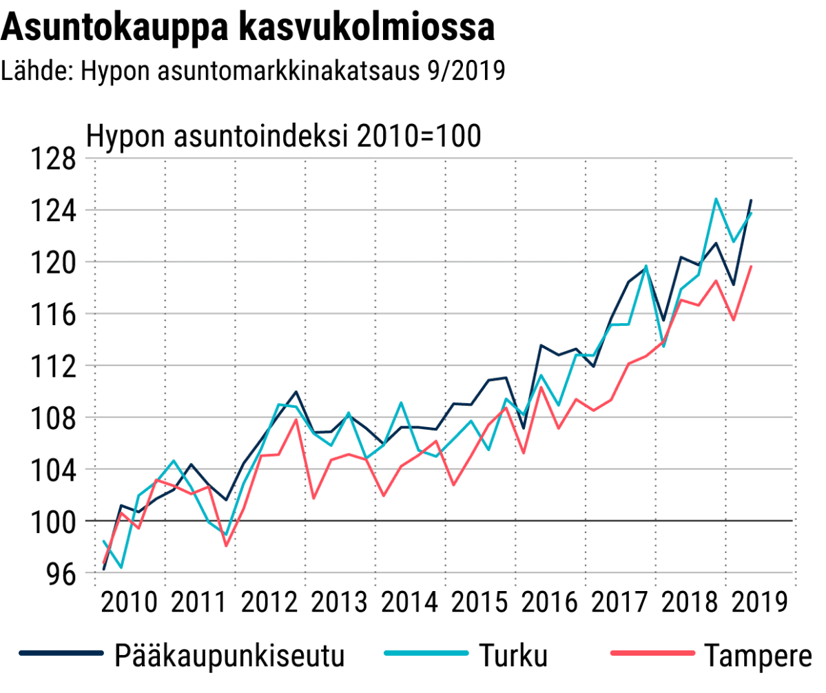 Tilastografiikka