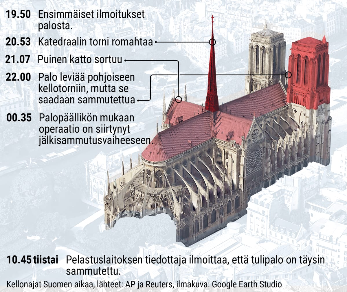 Grafiikka Notre Damen tulipalon etenemisestä.