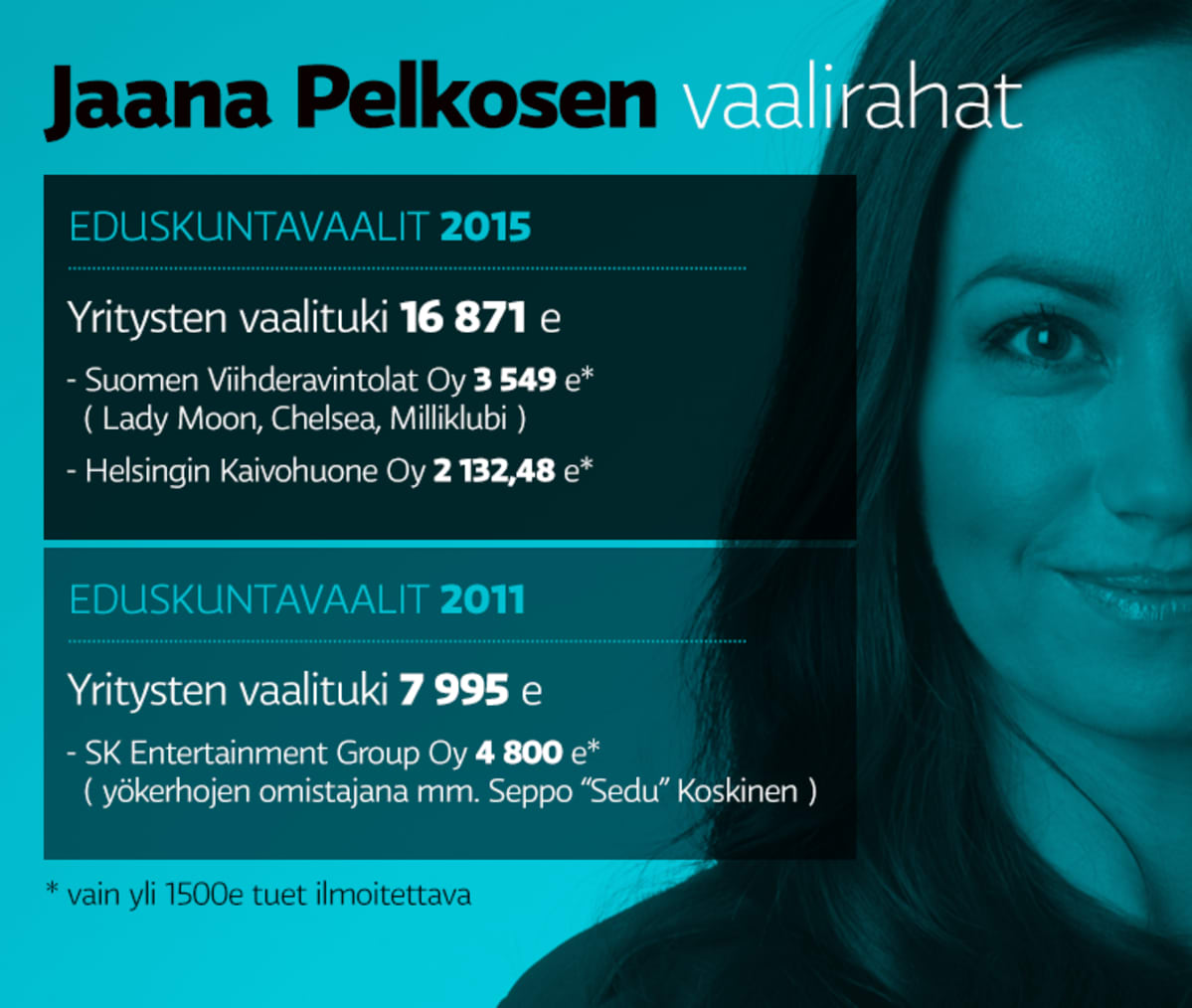 Pelkosen_vaalirahat_graaffi