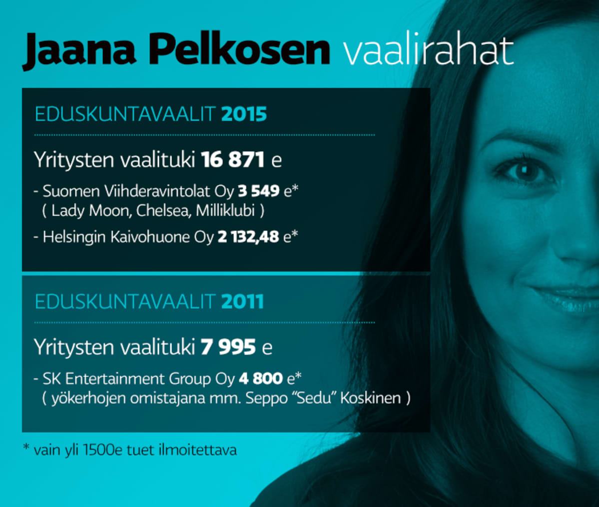 Pelkosen_vaalirahat_graaffi