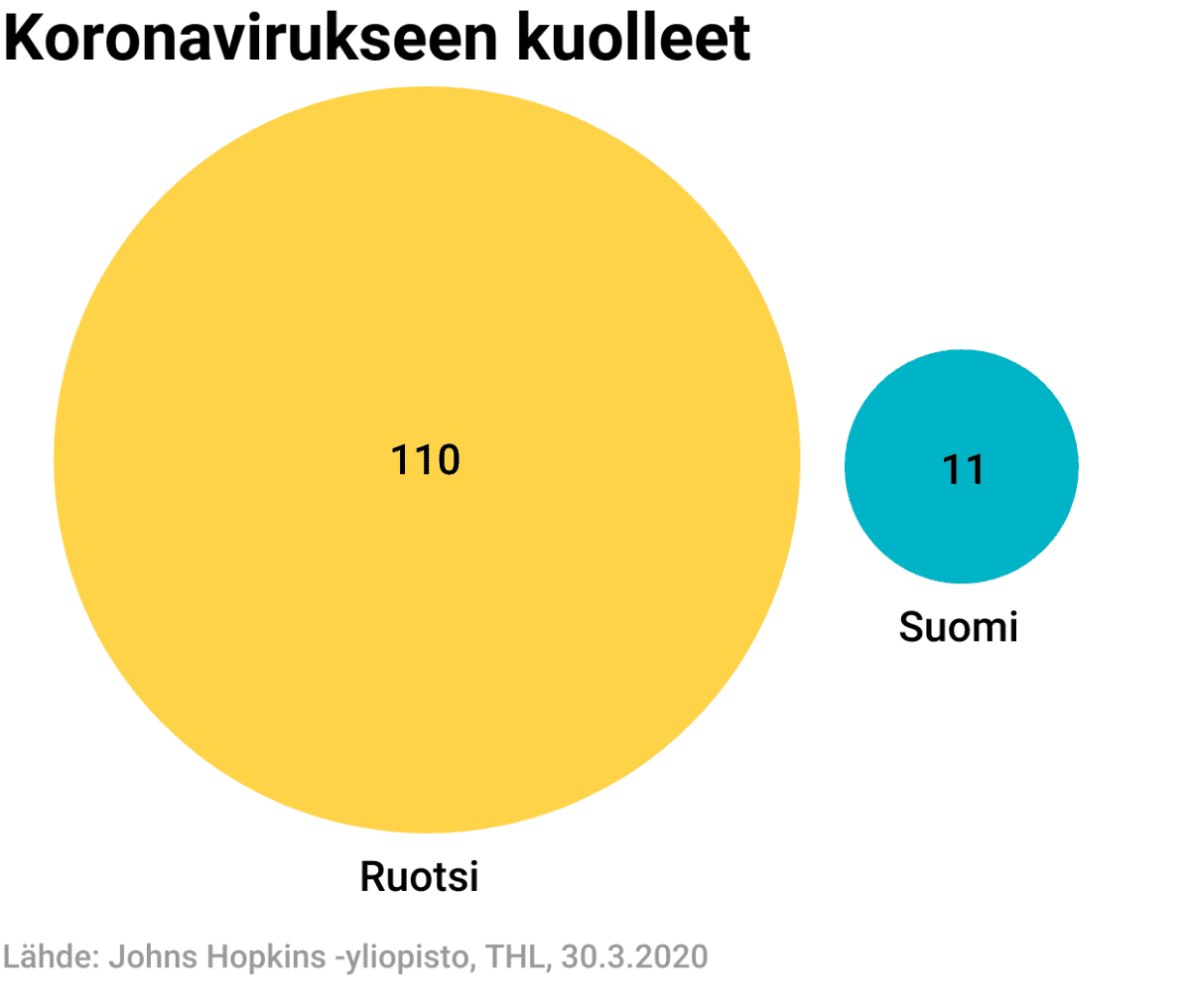 koronavirukseen-kuolleet (2).png
