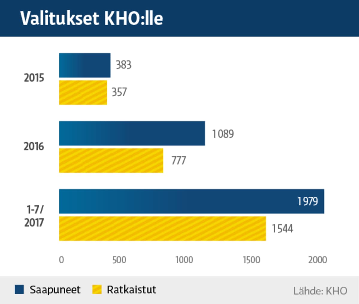 Grafiikka