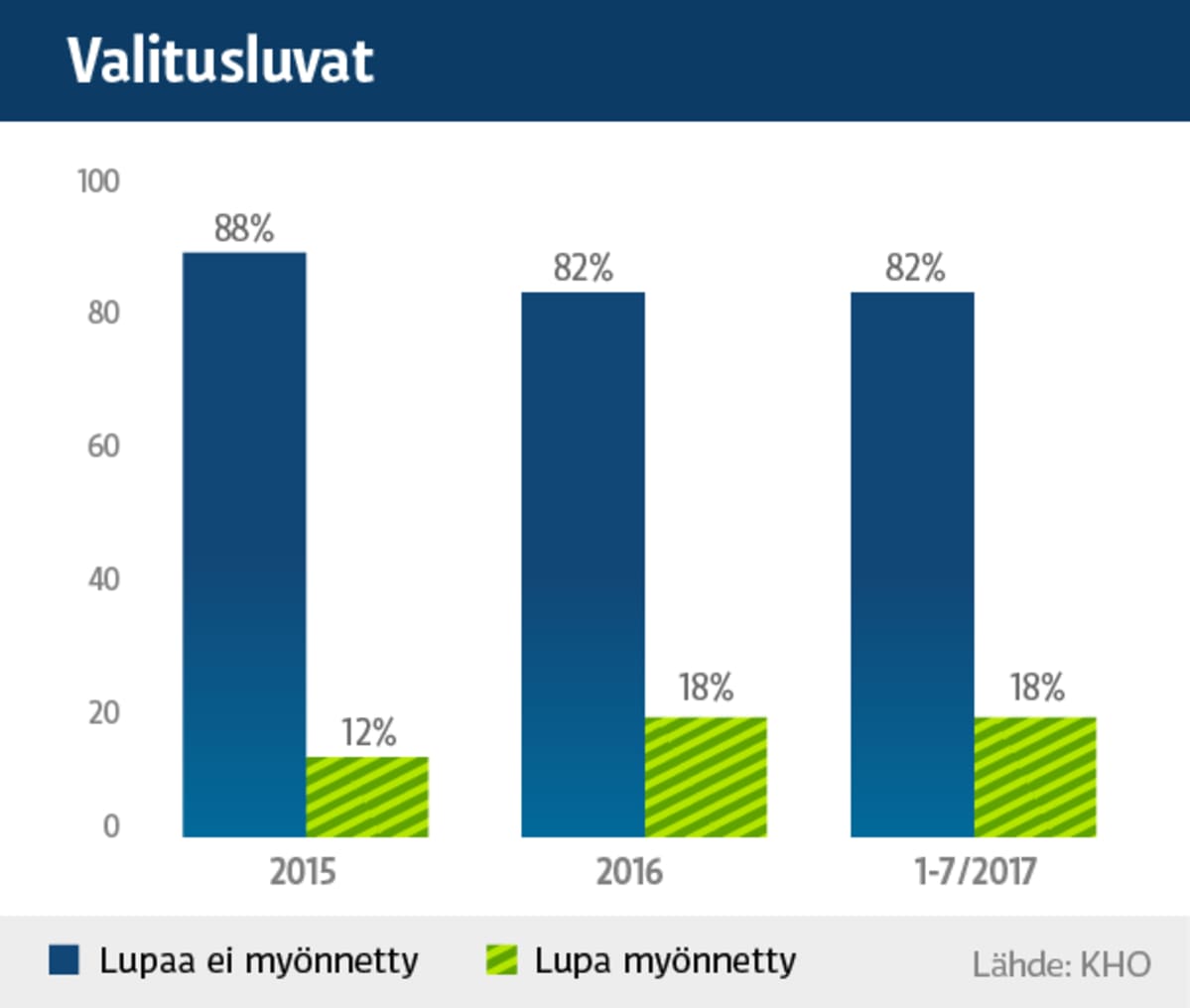 Grafiikka