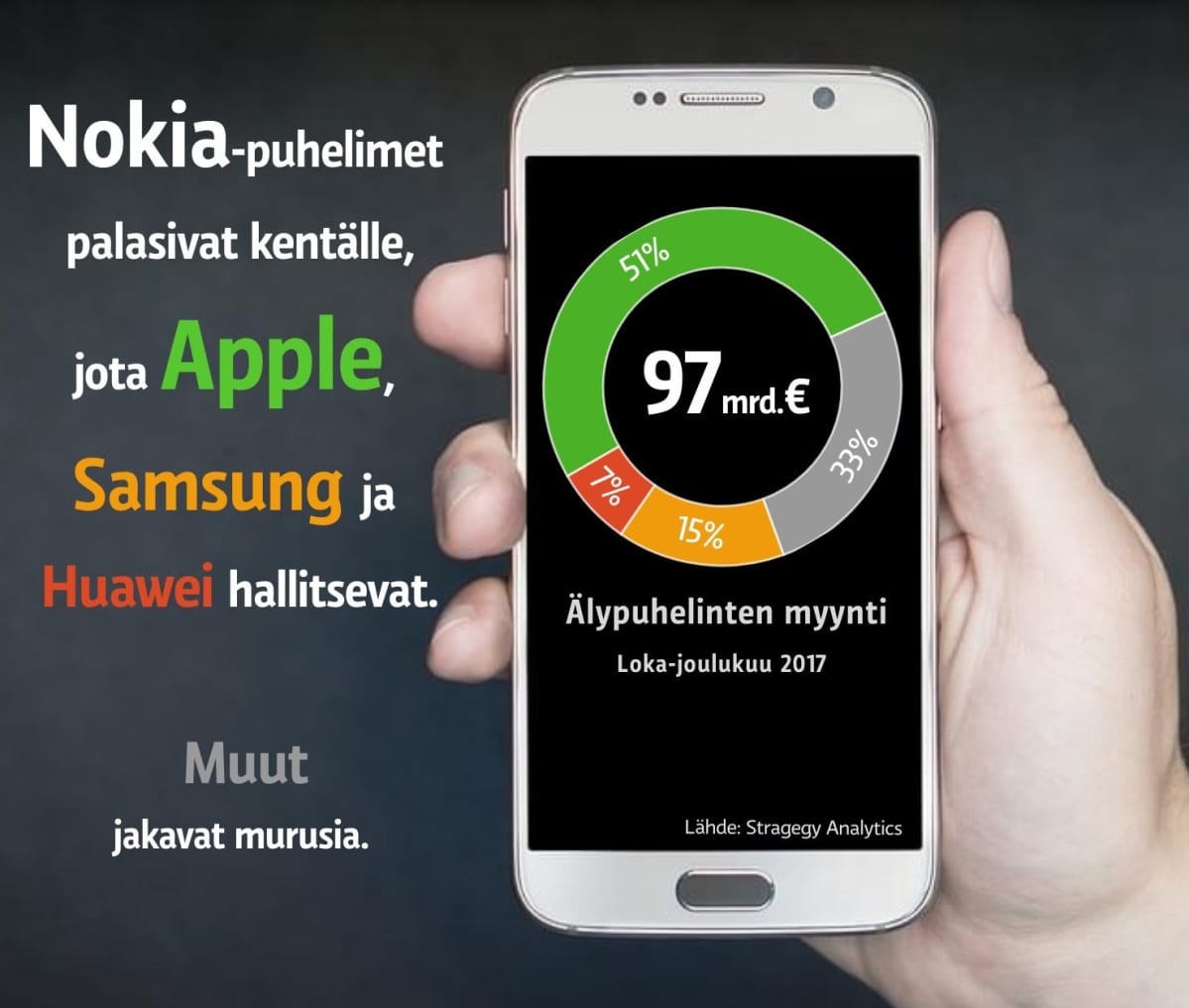 Applen ylivoimaa