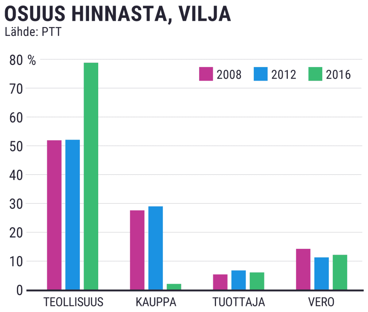 Tilastografiikka
