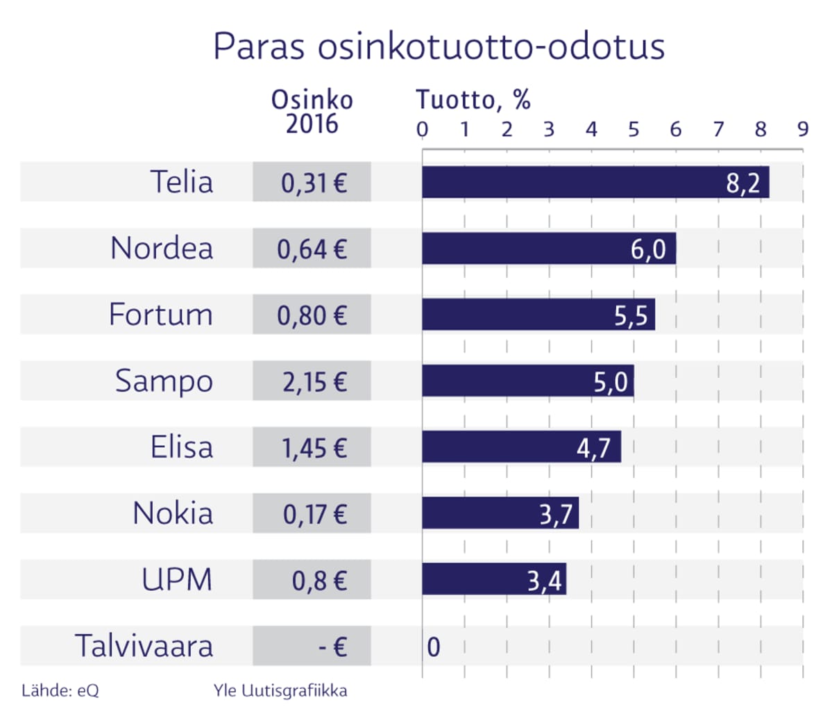 Infografiikka