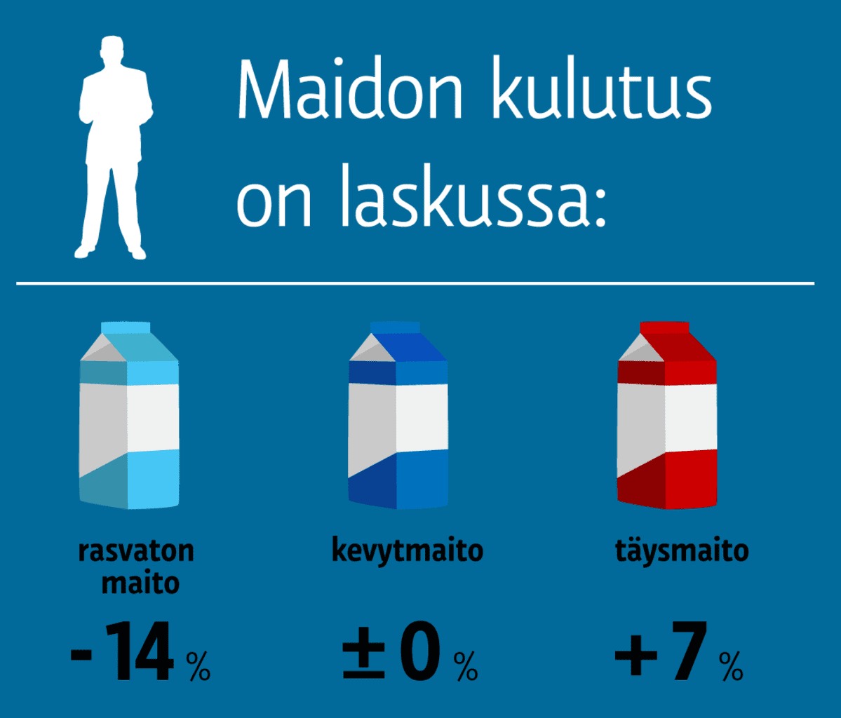 Grafiikka