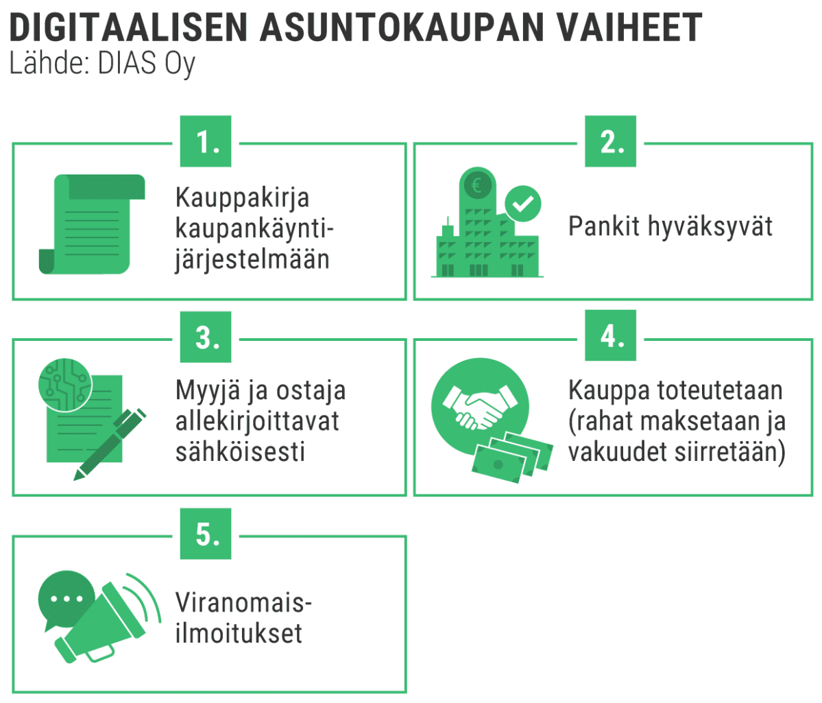 Grafiikka