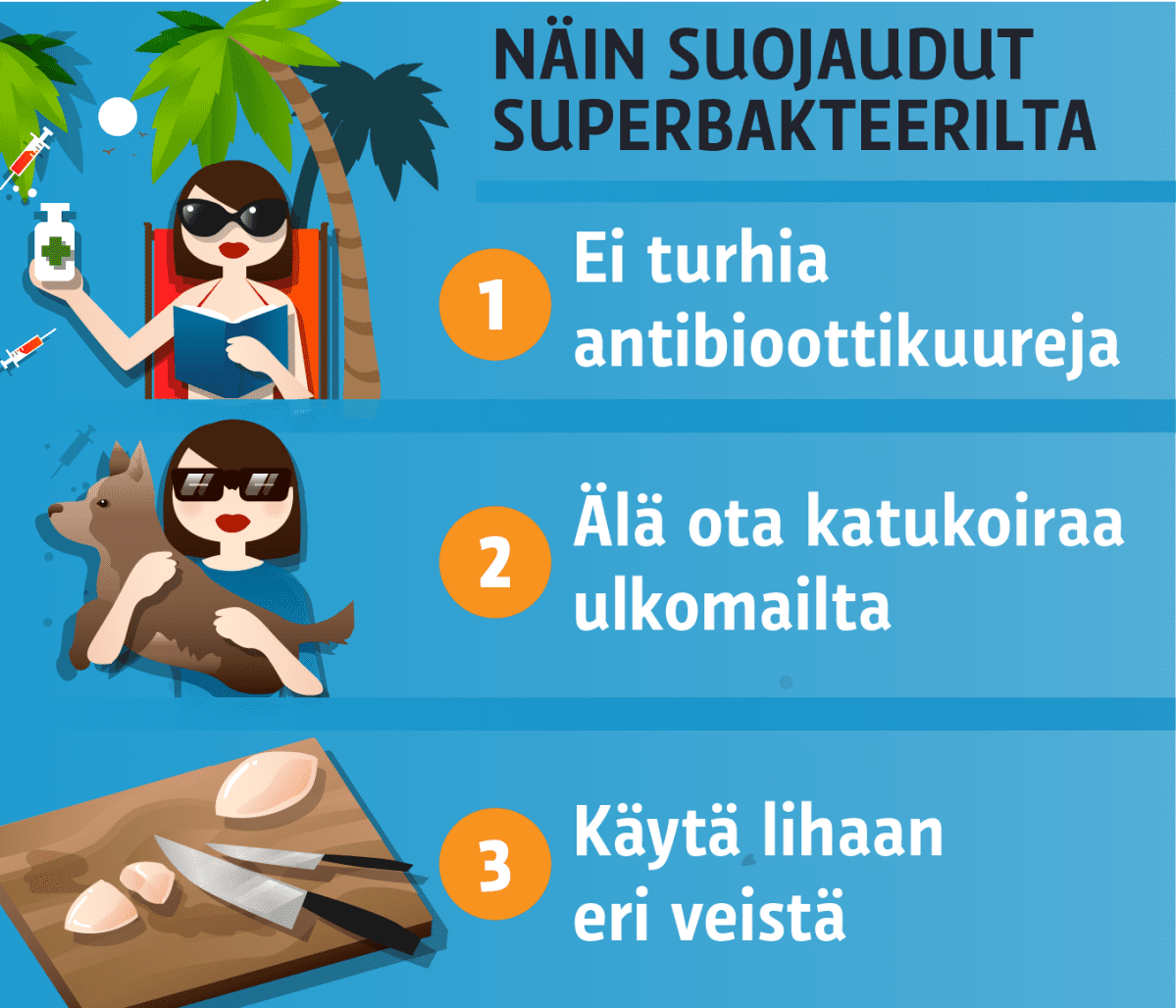 superbakteeri-grafiikka