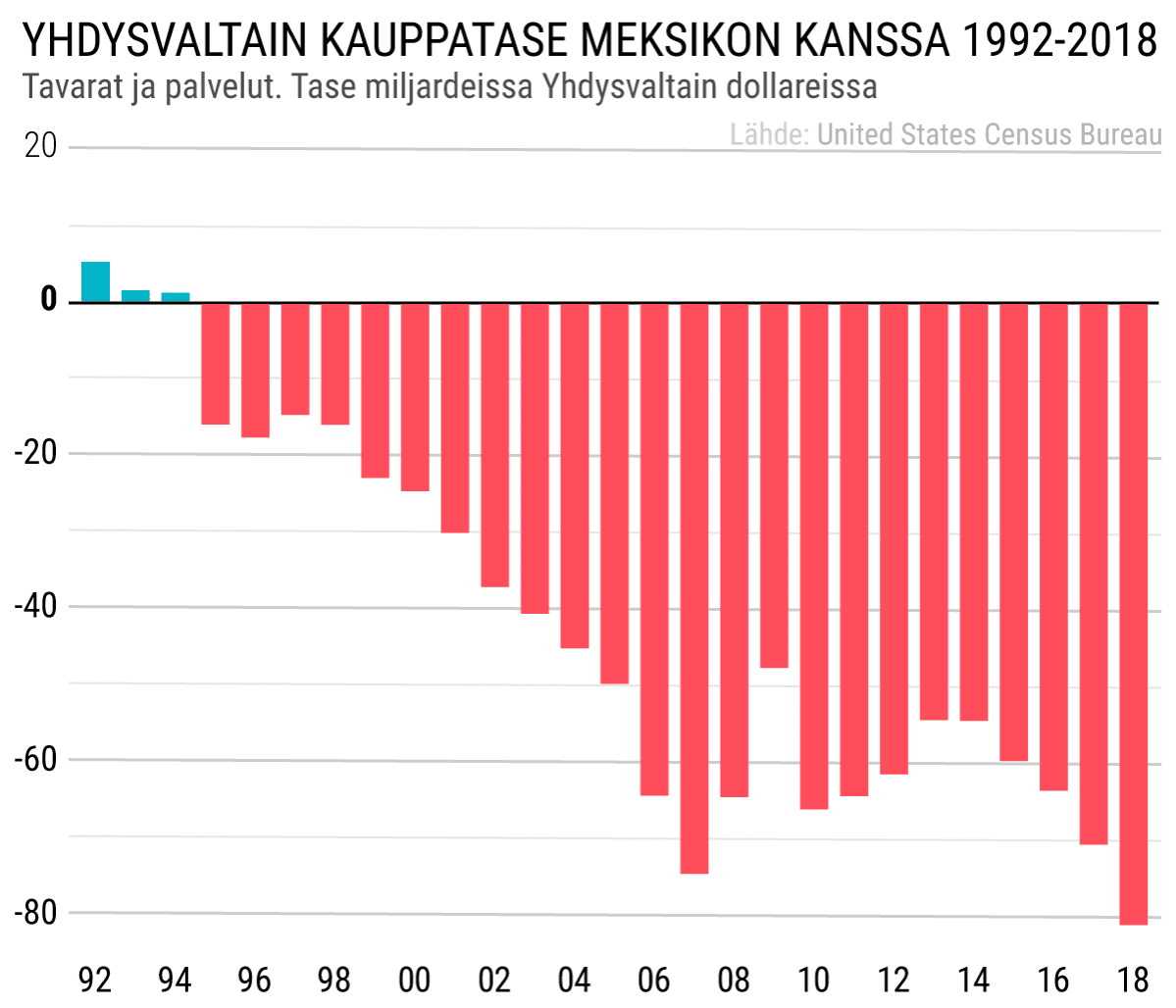 Tilastografiikka