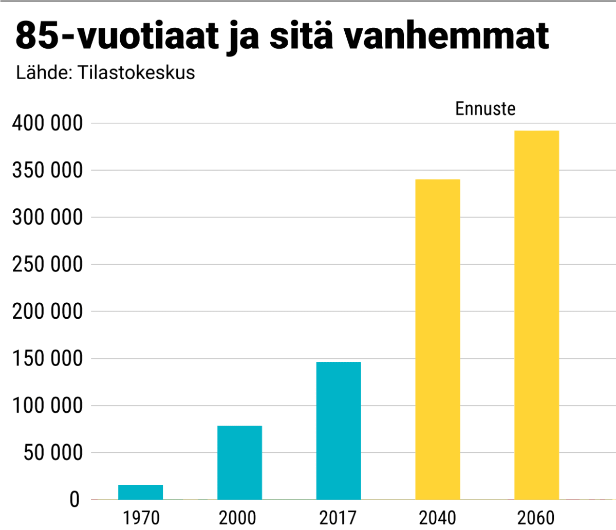 Tilastografiikka