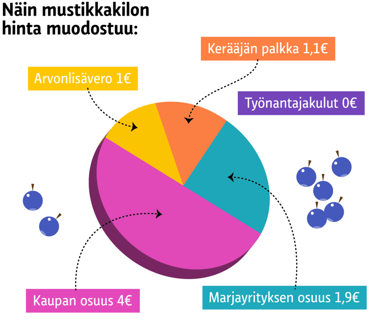 Grafiikka