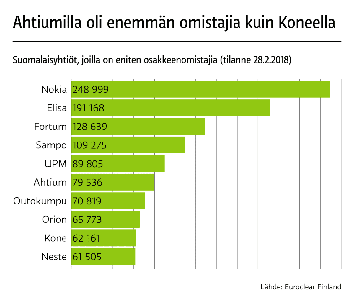Suomalaisyhtiöiden osakkeenomistajat