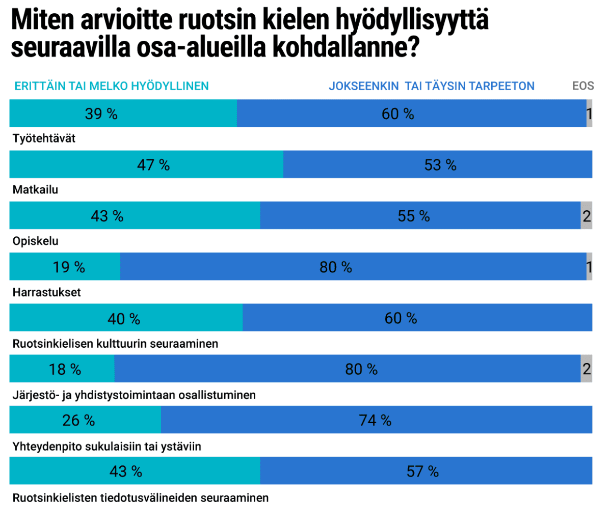 Tilastografiikka 3