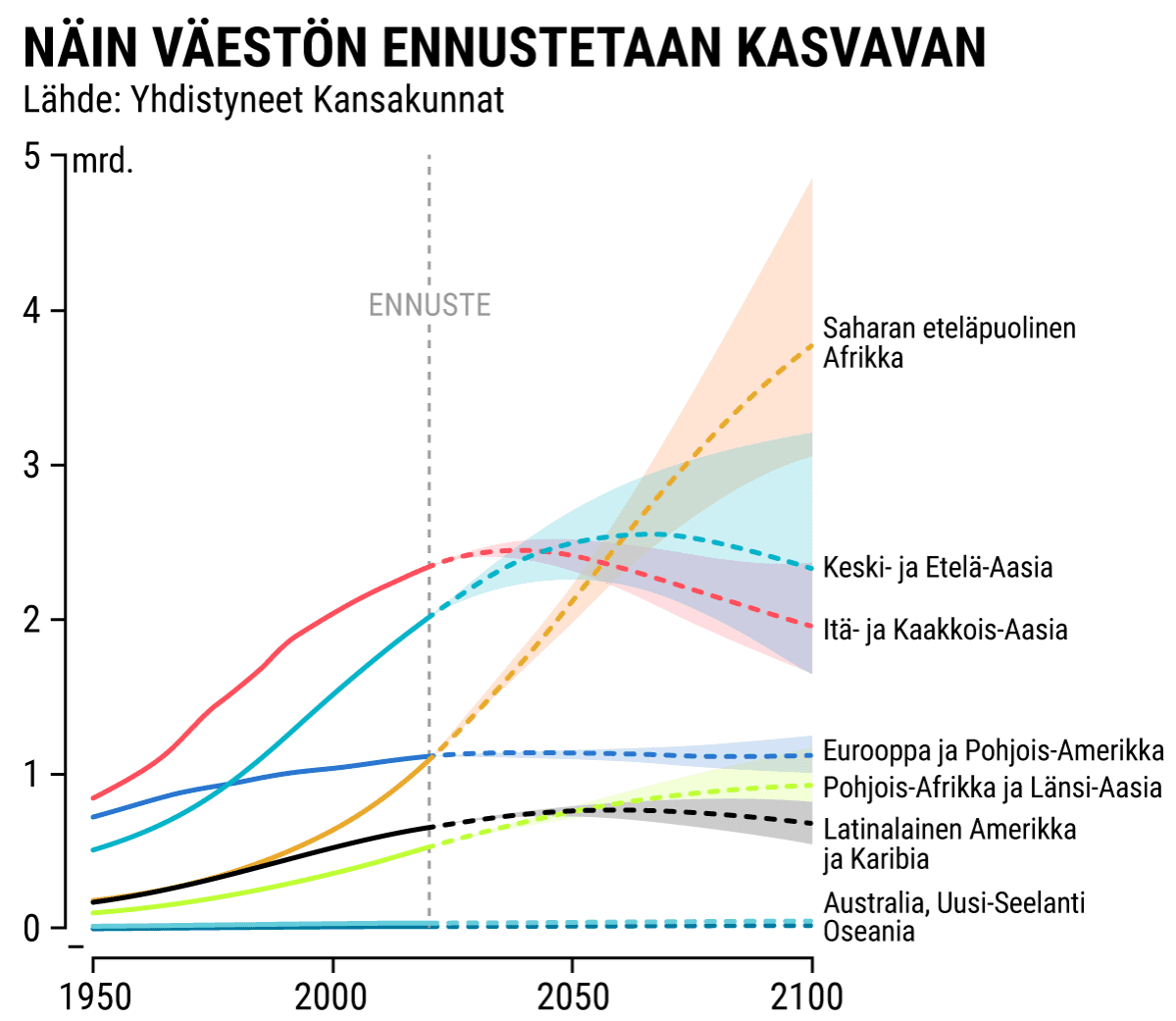 Tilastografiikka