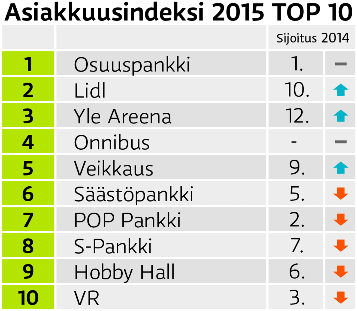 Listagrafiikka