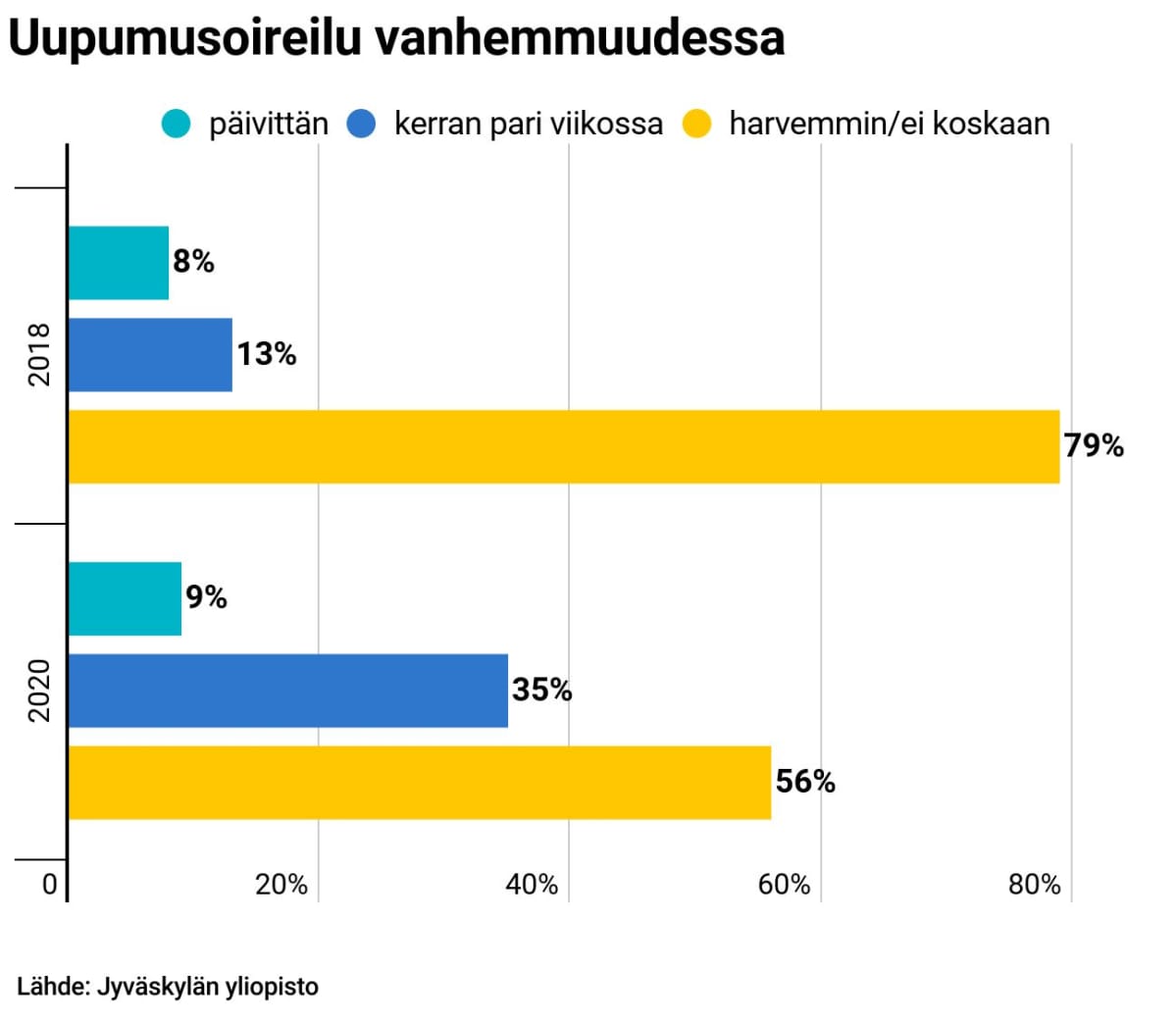 uupumusoireilu vanhemmuudessa -grafiikka