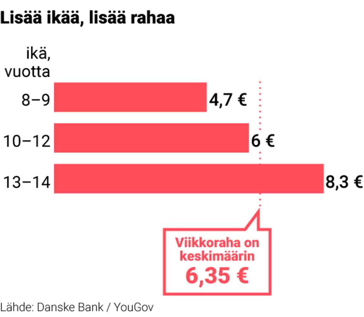 Grafiikka