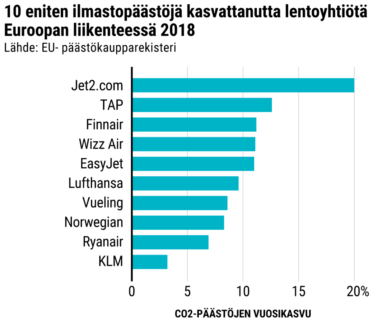 Tilastografiikka