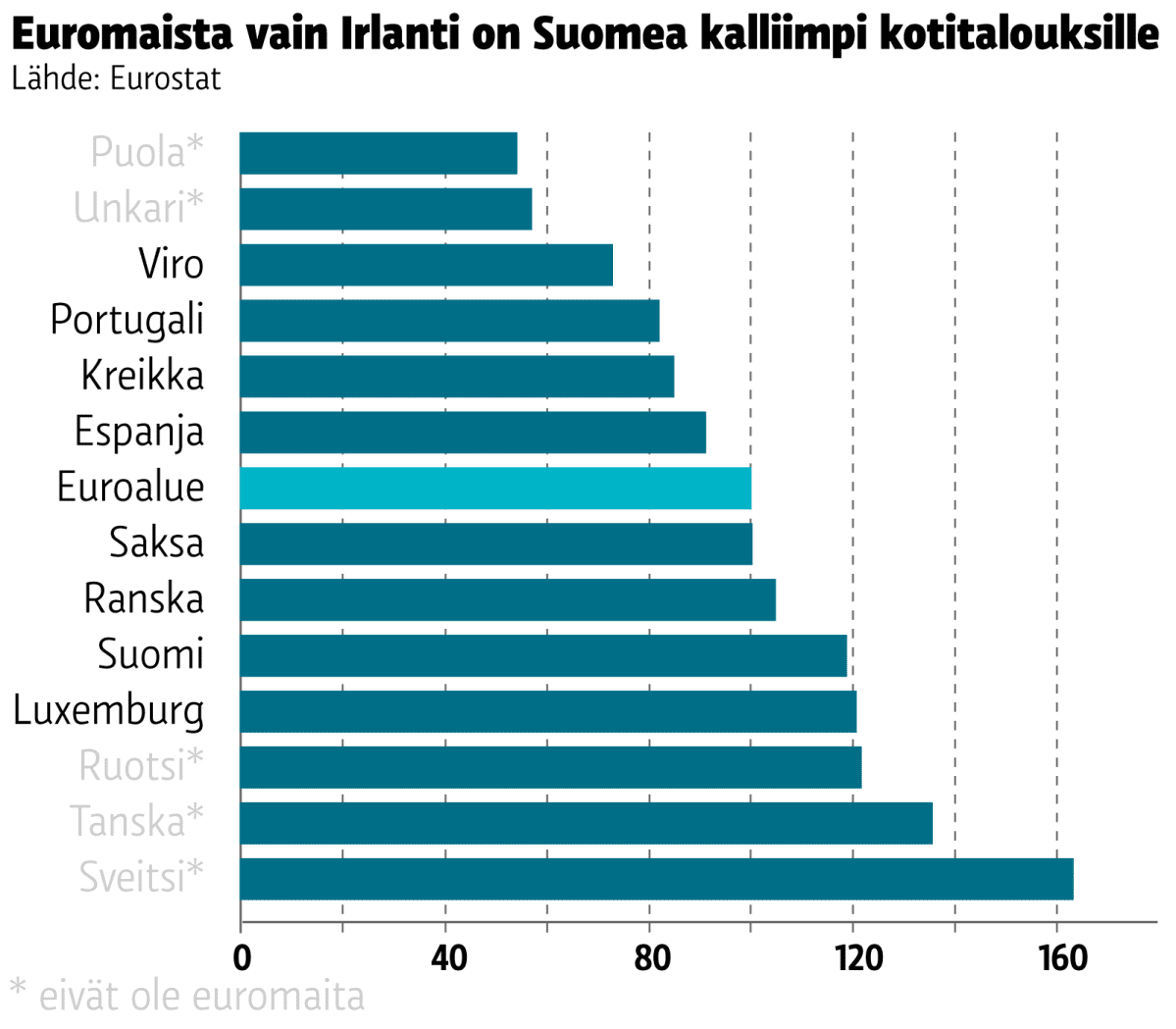 Tilastografiikka