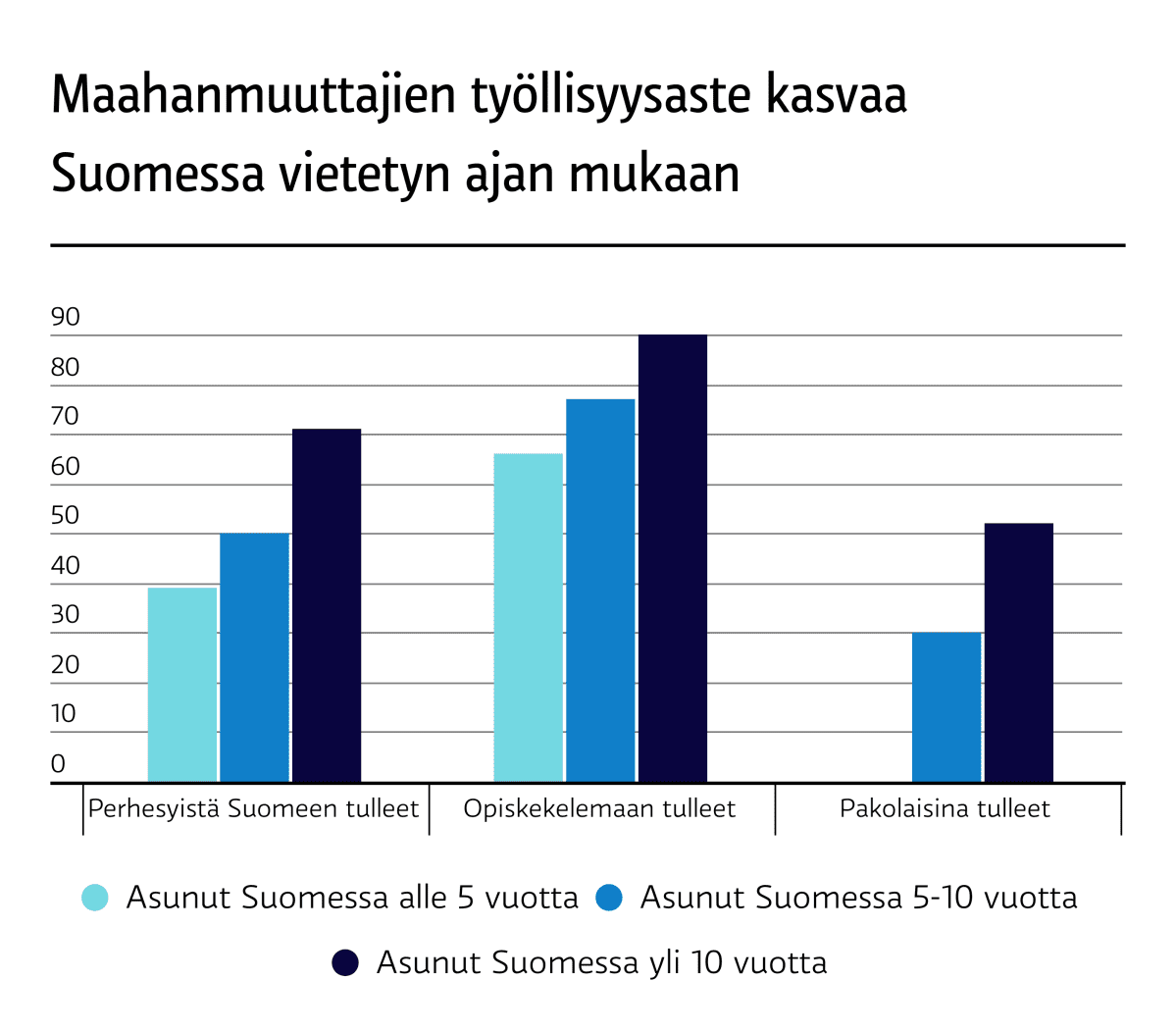 Maahanmuuttajien työllisyys