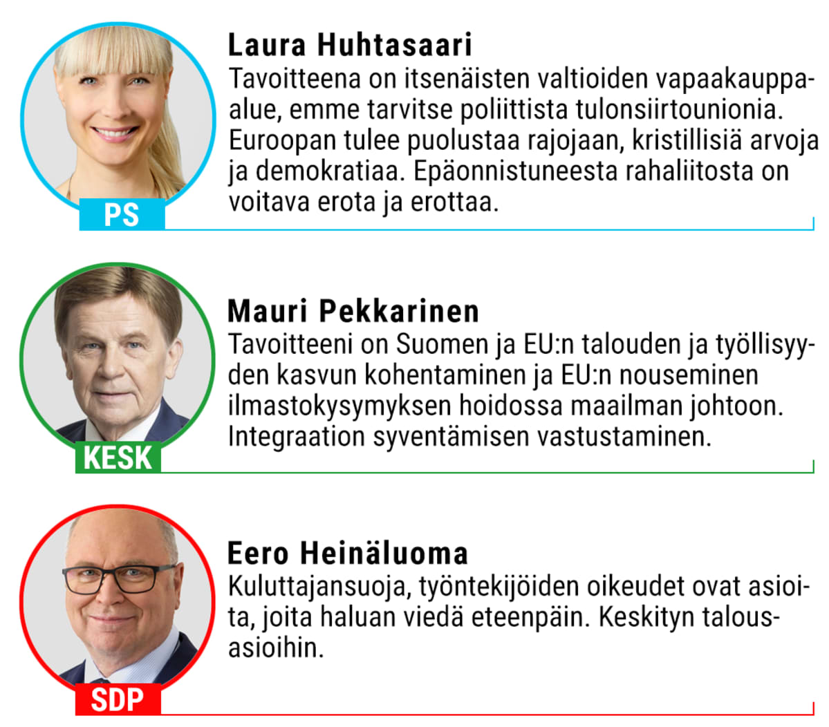 Kysely mepeille Laura Huhtasaari ja Mauri Pekkarinen