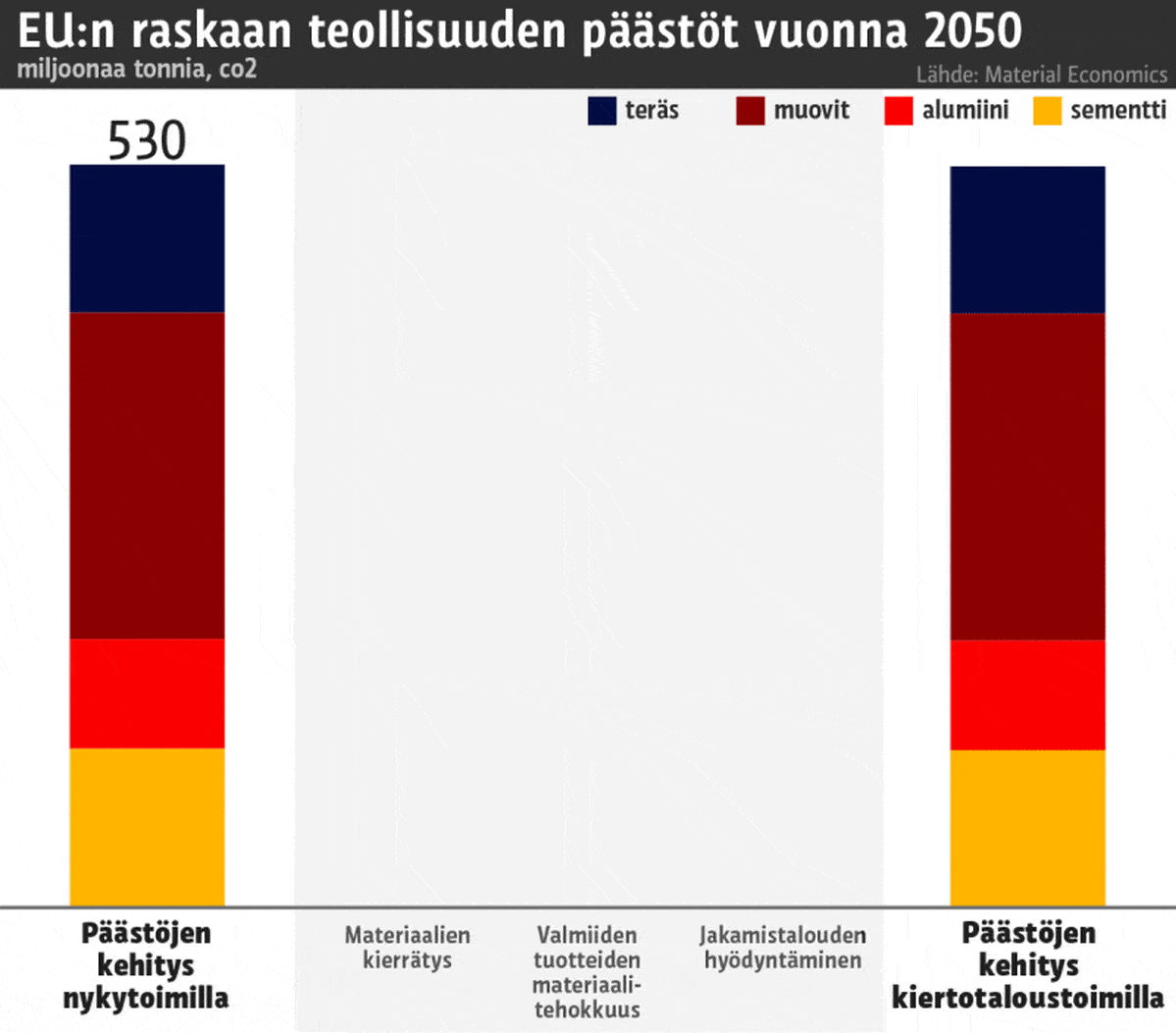 Tilastografiikka