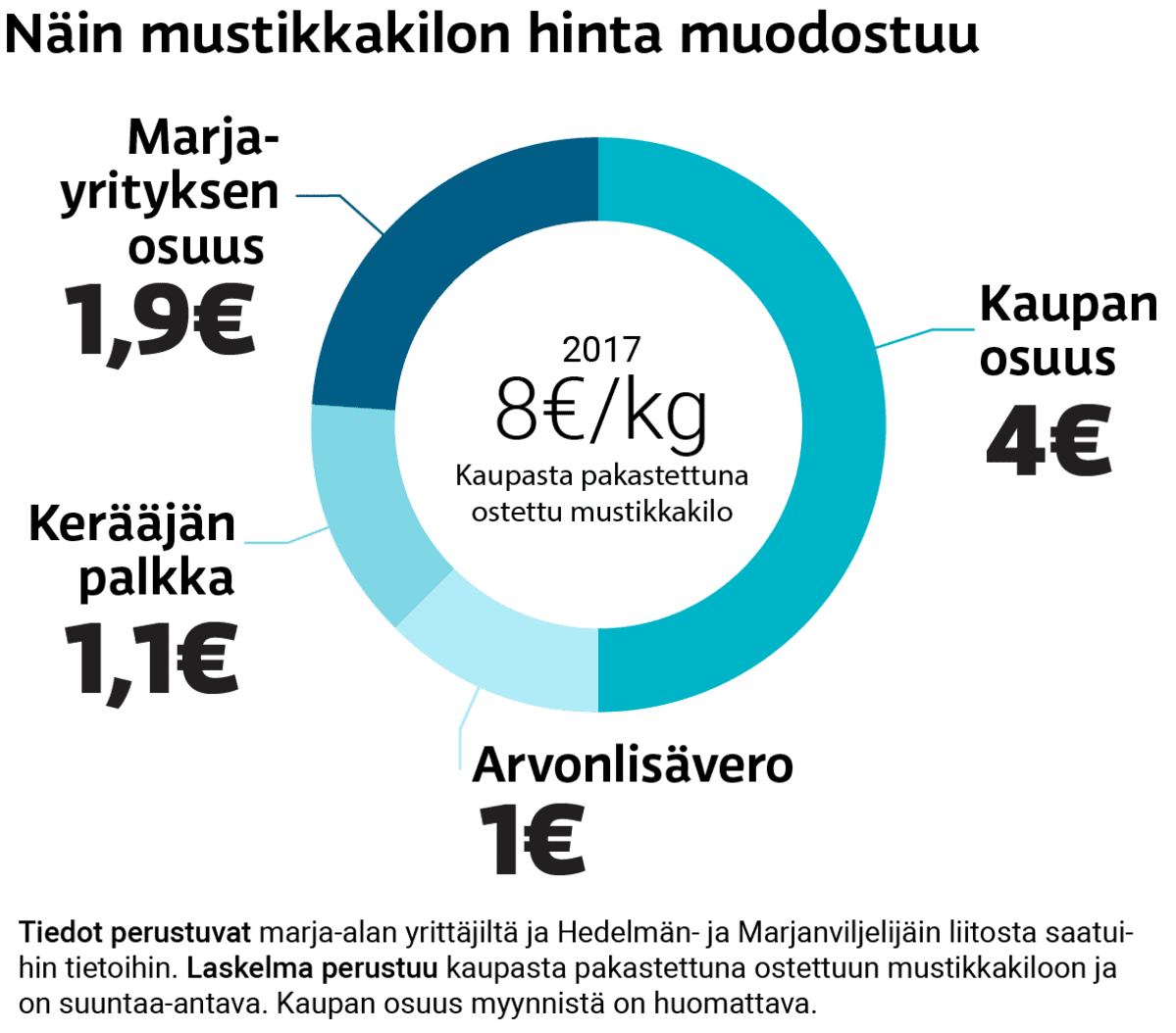 Asmo Raimoaho / Yle