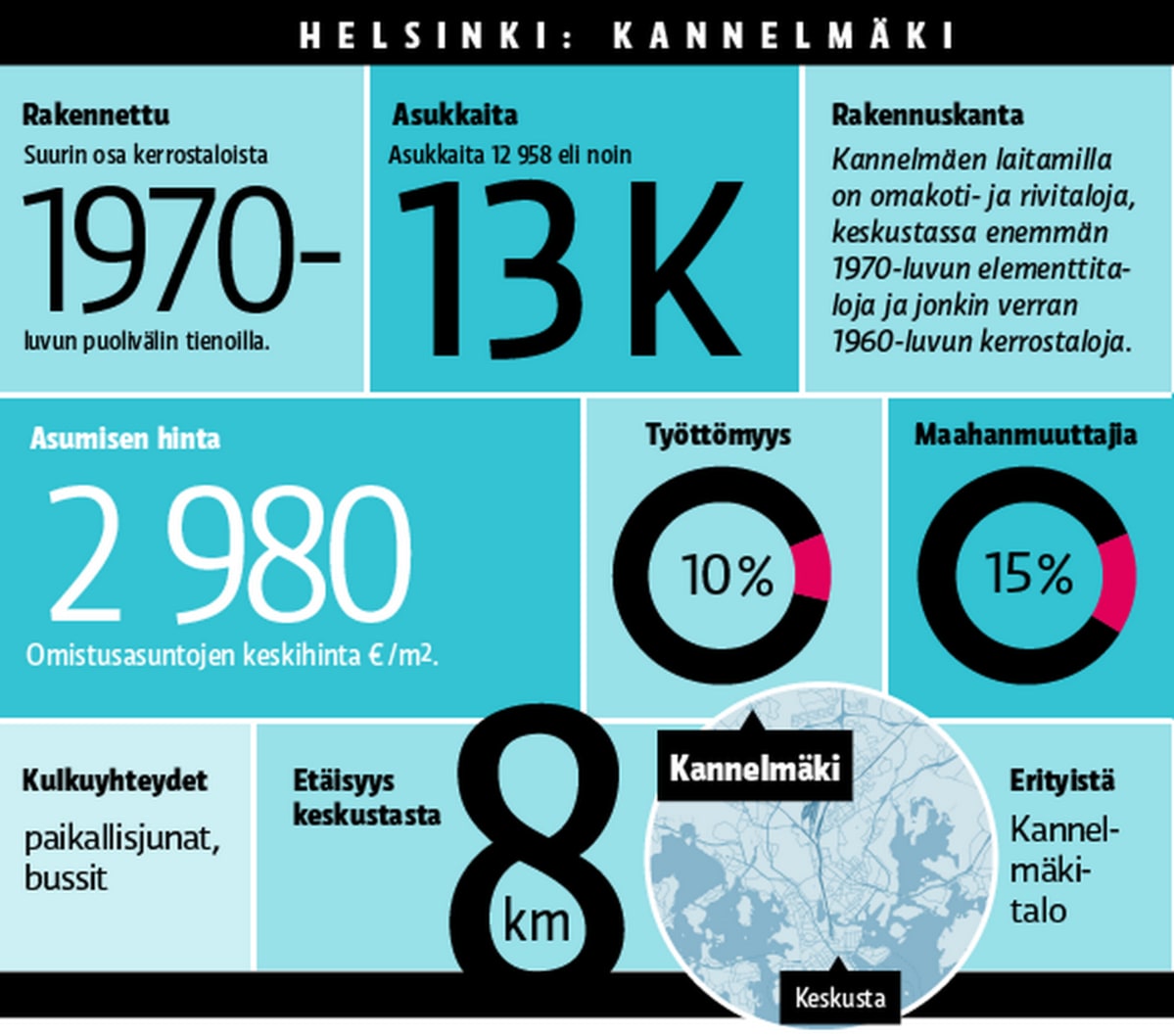 Helsnki, Kannelmäki