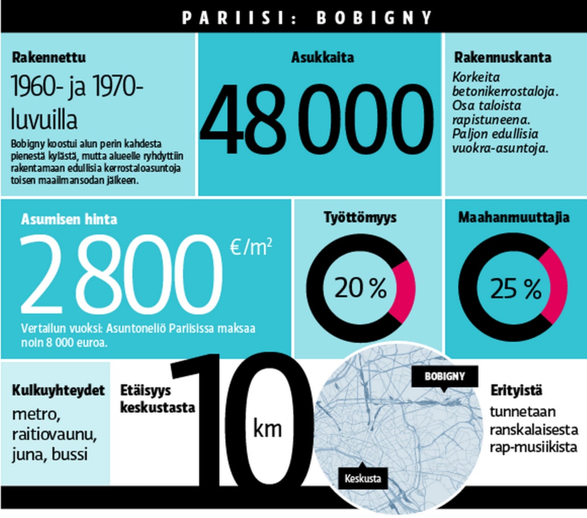 Pariisi: Bobigny