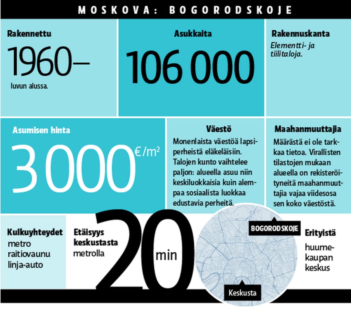 Bogorodskoje, Moskova