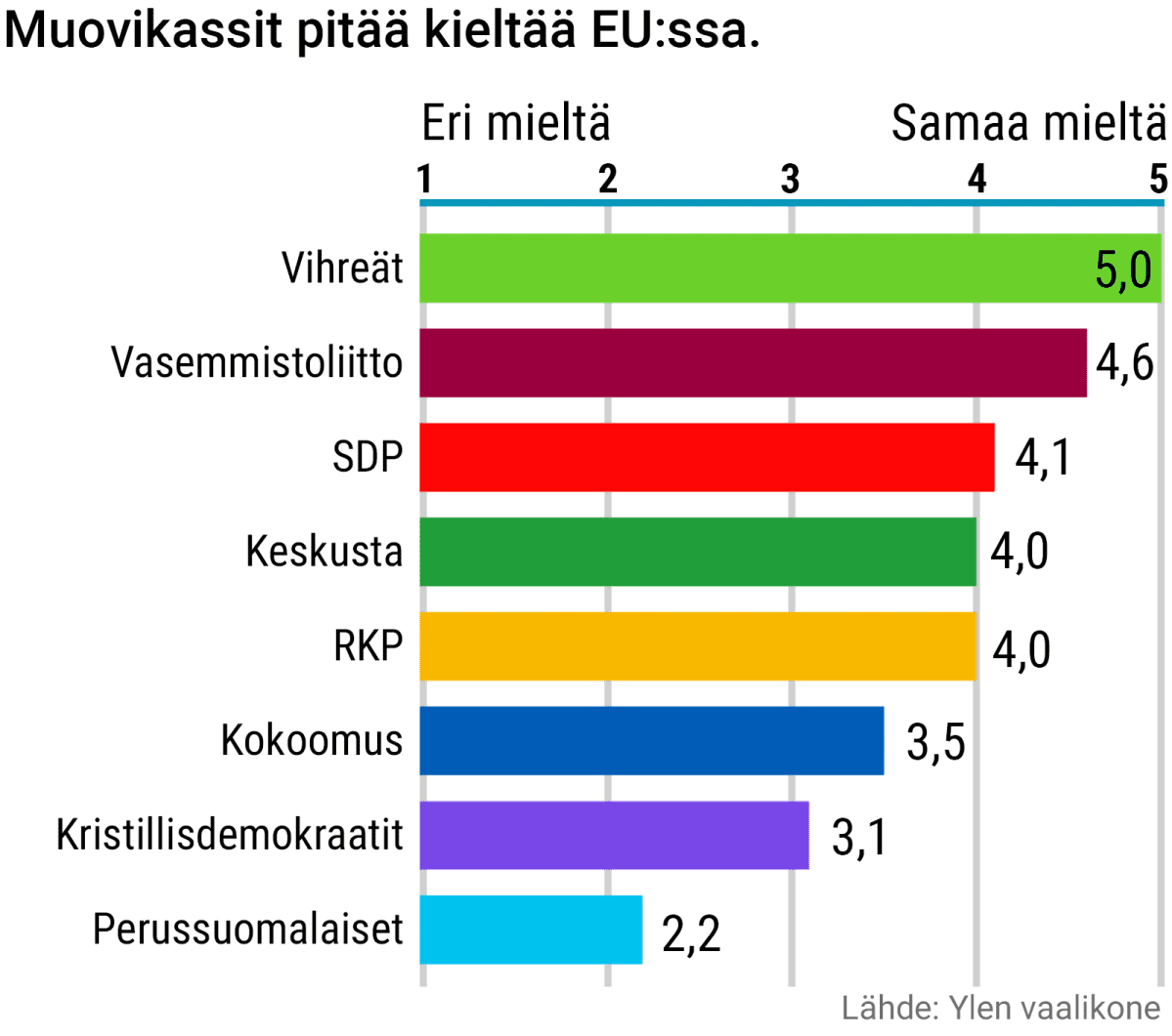 muovikassit