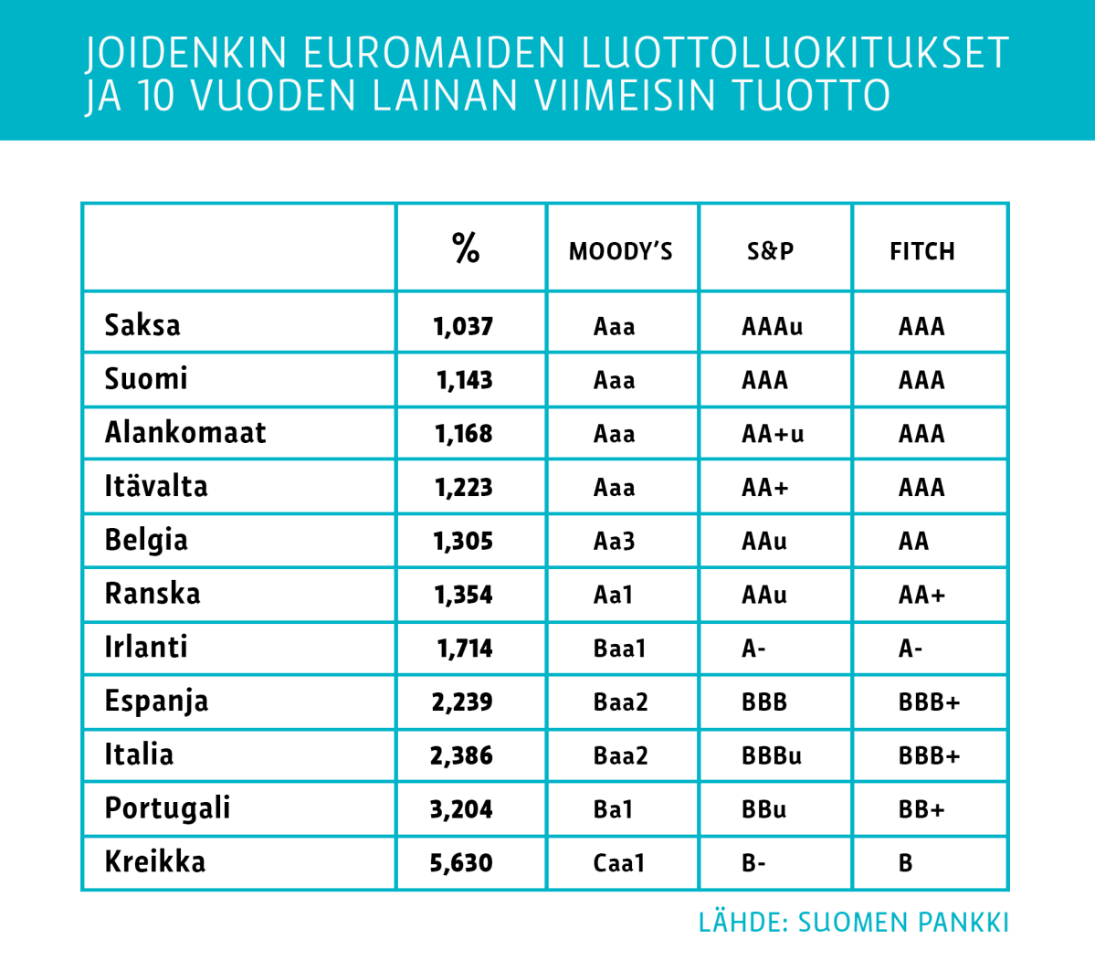 Grafiikkaa.