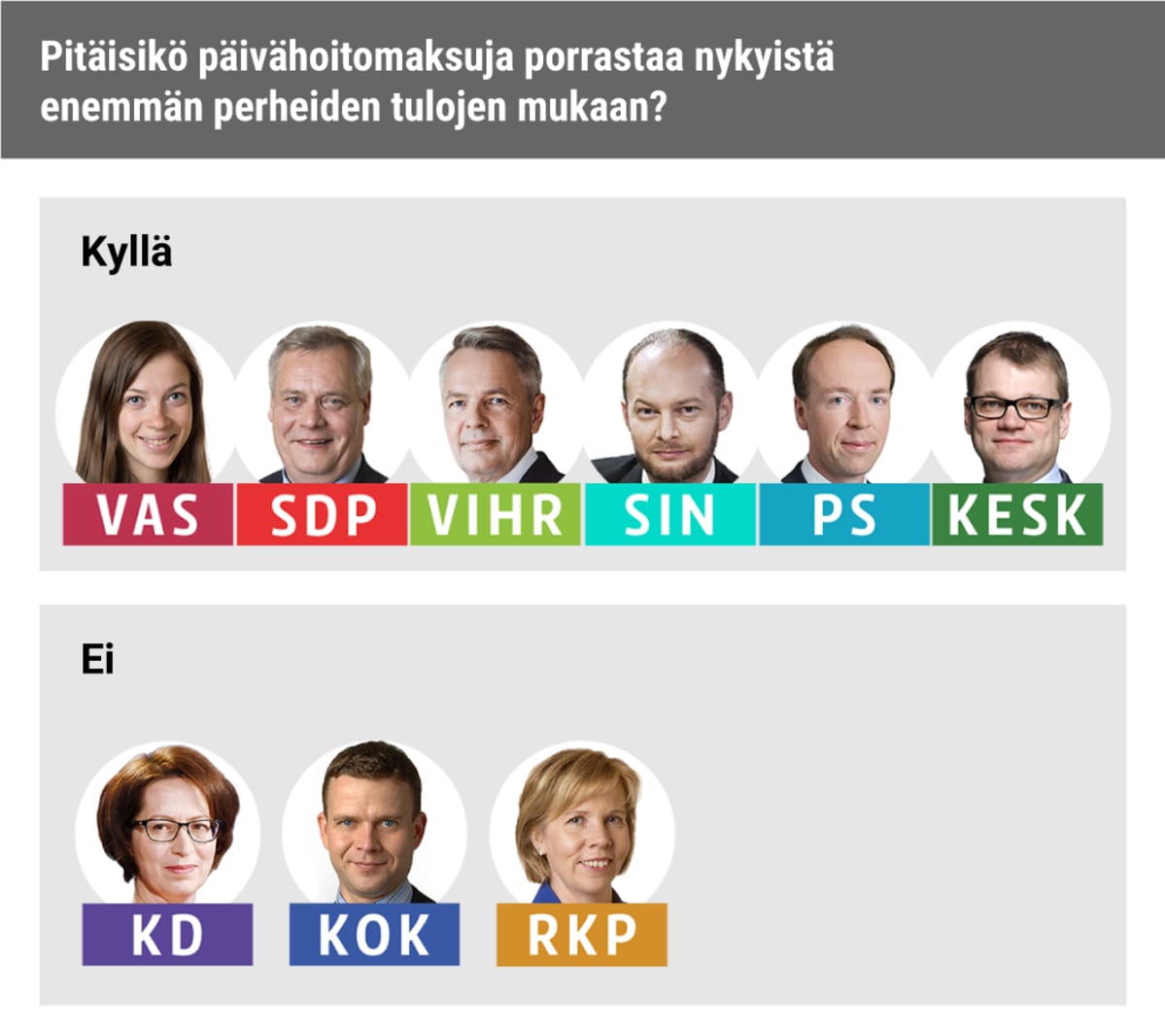 Puoluejohtajakysely