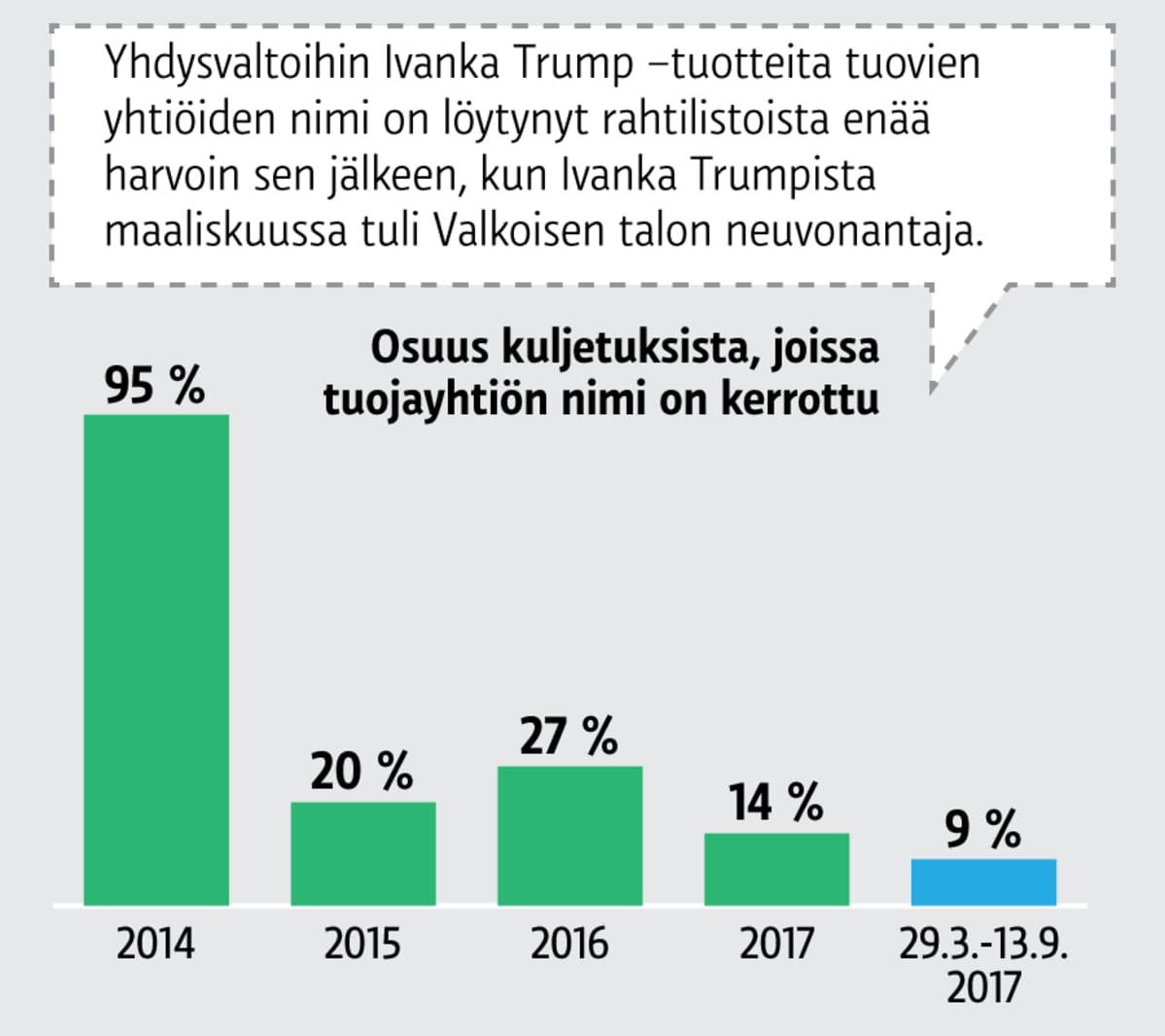 Grafiikka