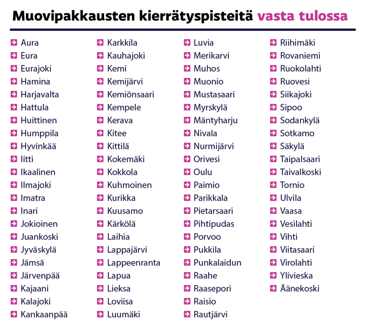 Muovipakkausten kierrätyspisteitä vasta tulossa grafiikassa näkyviin kuntiin: Aura, Eura, Eurajoki, Hamina, Harjavalta, Hattula, Huittinen, Humppila, Hyvinkää, Iitti, Ikaalinen, Ilmajoki, Imatra, Inari, Jokioinen, Juankoski, Jyväskylä, Jämsä, Järvenpää, Kajaani, Kalajoki, Kankaanpää, Karkkila, Kauhajoki, Kemi, Kemijärvi, Kemiönsaari, Kempele, Kerava, Kitee, Kittilä, Kokemäki, Kokkola, Kuhmoinen, Kurikka, Kuusamo, Kärkölä, Laihia, Lappajärvi, Lappeenranta, Lapua, Lieksa, Loviisa, Luumäki, Luvia, Merikarvia, Muhos, Muonio, Mustasaari, Myrskylä, Mäntyharju, Nivala, Nurmijärvi, Orivesi, Oulu, Paimio, Parikkala, Pietarsaari, Pihtipudas, Porvoo, Pukkila, Punkalaidun, Raahe, Raasepori, Raisio, Rautjärvi, Riihimäki, Rovaniemi, Ruokolahti, Ruovesi, Siikajoki, Sipoo, Sodankylä, Sotkamo, Säkylä, Taipalsaari. Taivalkoski, Tornio, Ulvila, Vaasa, Vesilahti, Vihti, Viitasaari, Virolahti, Ylivieska ja Äänekoski.