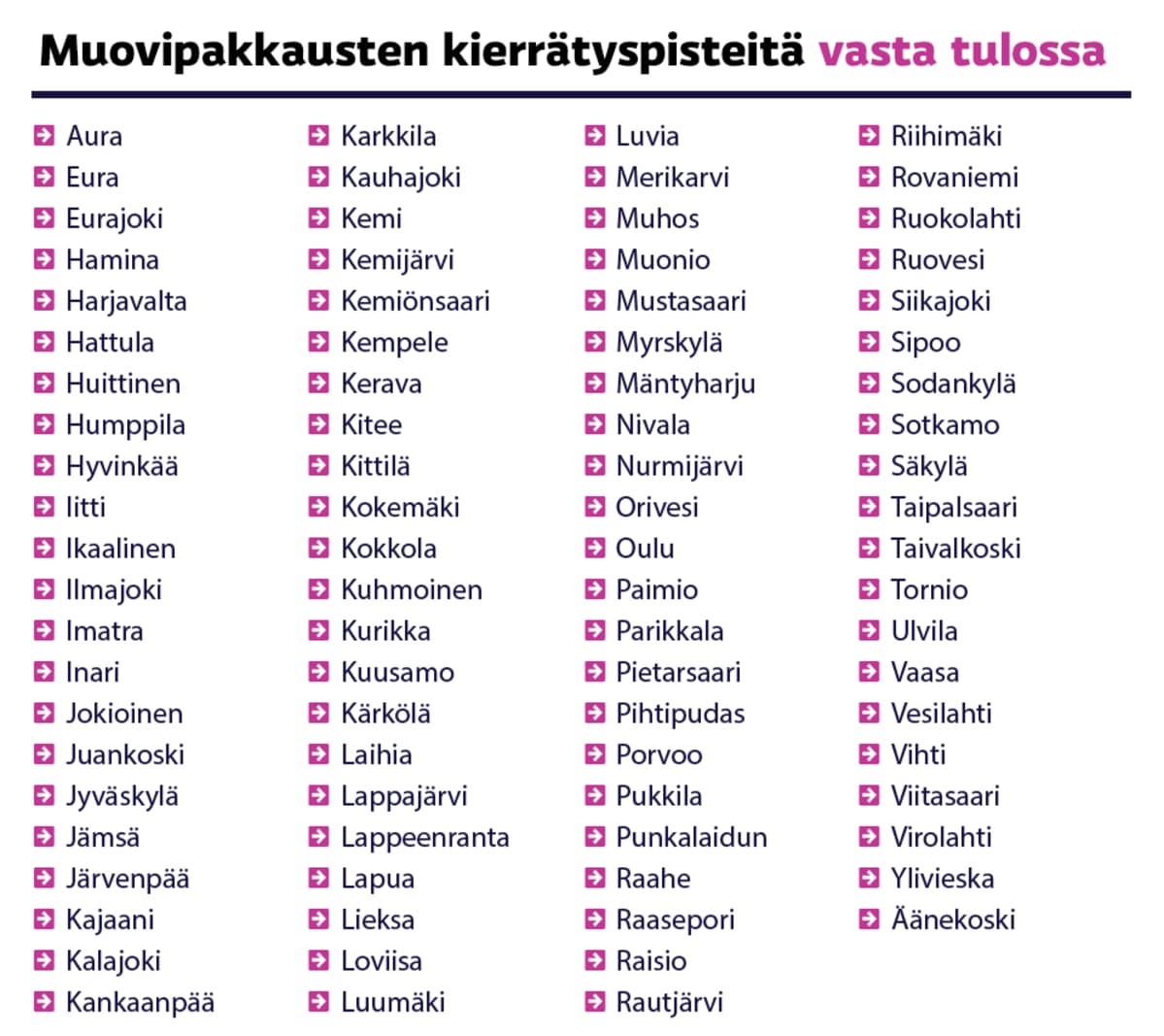 Muovipakkausten kierrätyspisteitä vasta tulossa grafiikassa näkyviin kuntiin: Aura, Eura, Eurajoki, Hamina, Harjavalta, Hattula, Huittinen, Humppila, Hyvinkää, Iitti, Ikaalinen, Ilmajoki, Imatra, Inari, Jokioinen, Juankoski, Jyväskylä, Jämsä, Järvenpää, Kajaani, Kalajoki, Kankaanpää, Karkkila, Kauhajoki, Kemi, Kemijärvi, Kemiönsaari, Kempele, Kerava, Kitee, Kittilä, Kokemäki, Kokkola, Kuhmoinen, Kurikka, Kuusamo, Kärkölä, Laihia, Lappajärvi, Lappeenranta, Lapua, Lieksa, Loviisa, Luumäki, Luvia, Merikarvia, Muhos, Muonio, Mustasaari, Myrskylä, Mäntyharju, Nivala, Nurmijärvi, Orivesi, Oulu, Paimio, Parikkala, Pietarsaari, Pihtipudas, Porvoo, Pukkila, Punkalaidun, Raahe, Raasepori, Raisio, Rautjärvi, Riihimäki, Rovaniemi, Ruokolahti, Ruovesi, Siikajoki, Sipoo, Sodankylä, Sotkamo, Säkylä, Taipalsaari. Taivalkoski, Tornio, Ulvila, Vaasa, Vesilahti, Vihti, Viitasaari, Virolahti, Ylivieska ja Äänekoski.