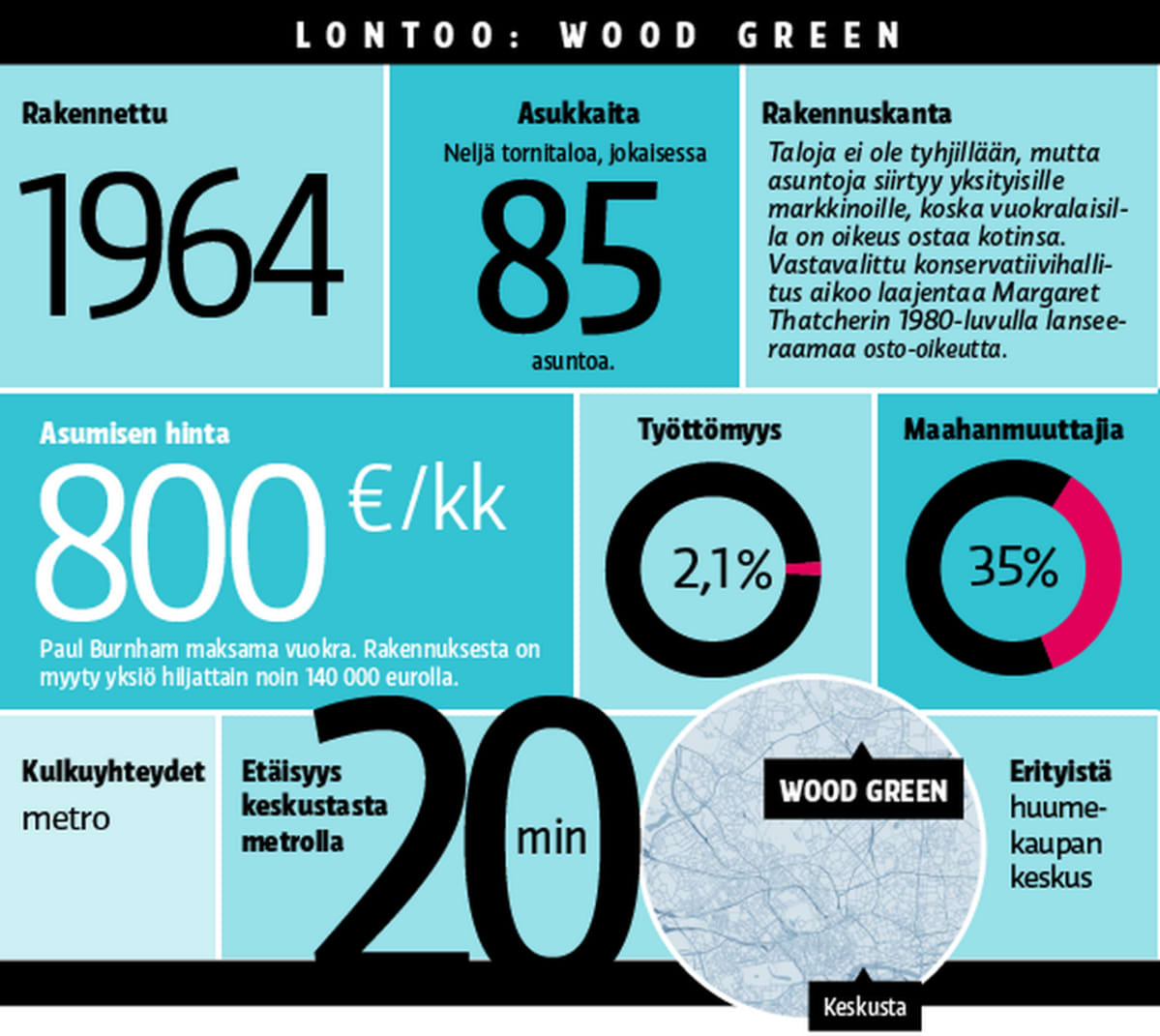 Lontoo: Wood Green