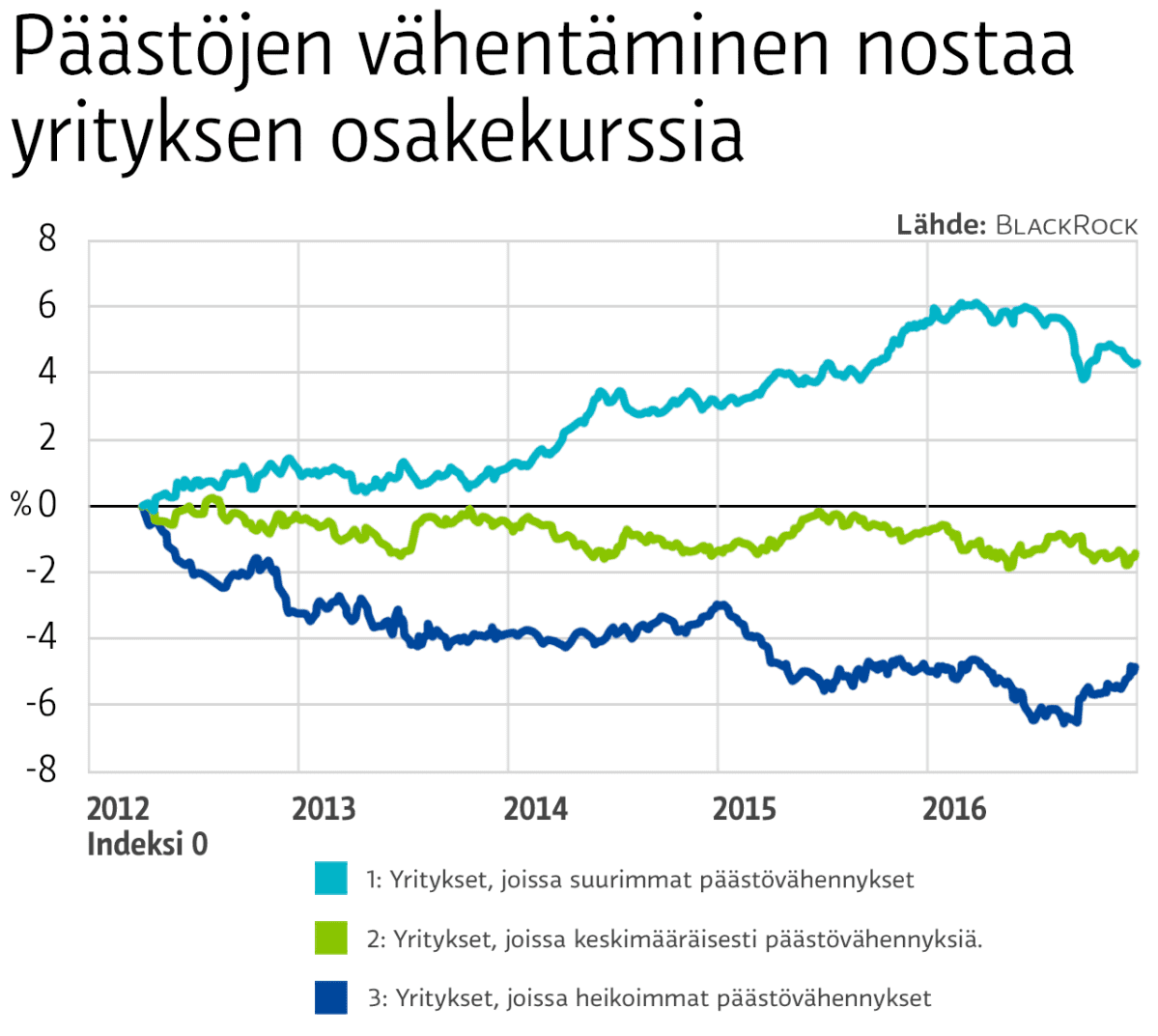 Grafiikka