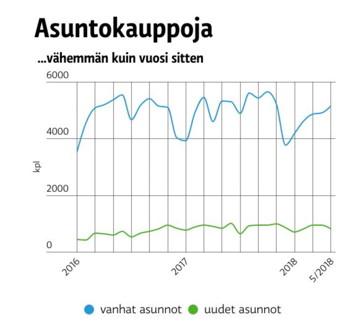Grafiikka