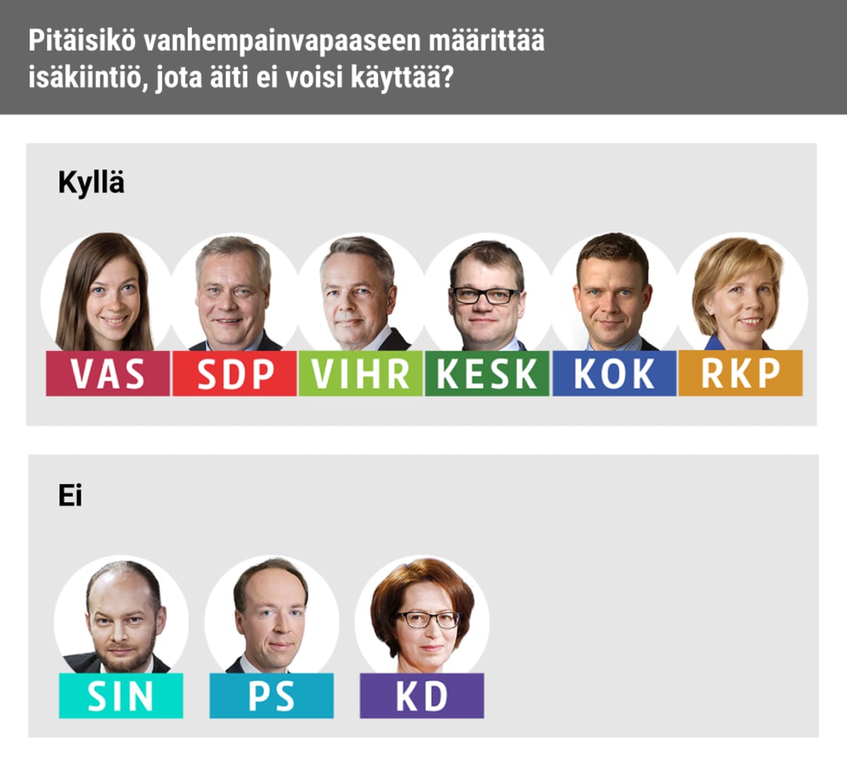 Puoluejohtajakysely