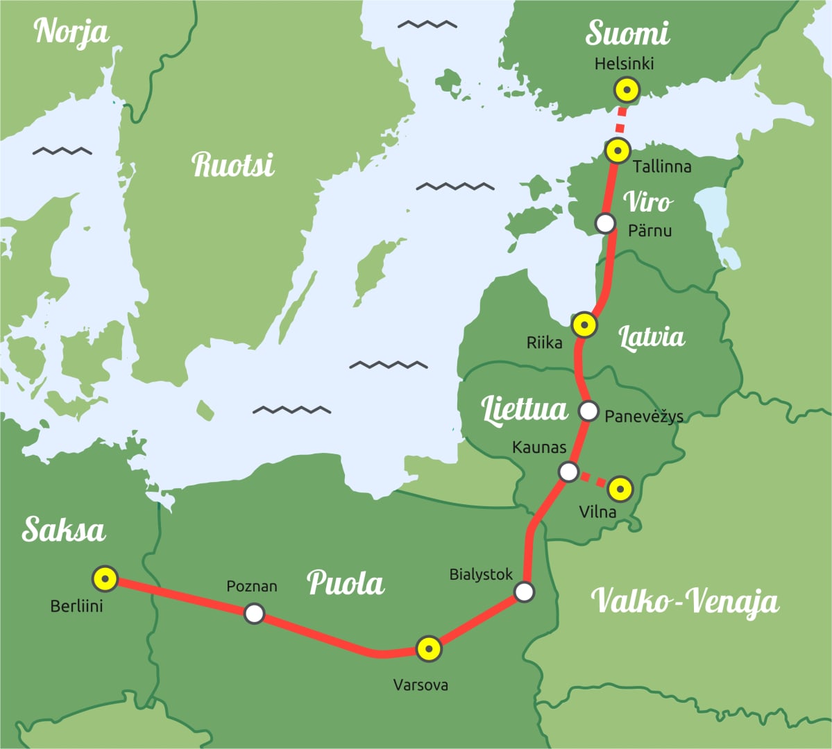 Kartta Rail Baltican reitistä.
