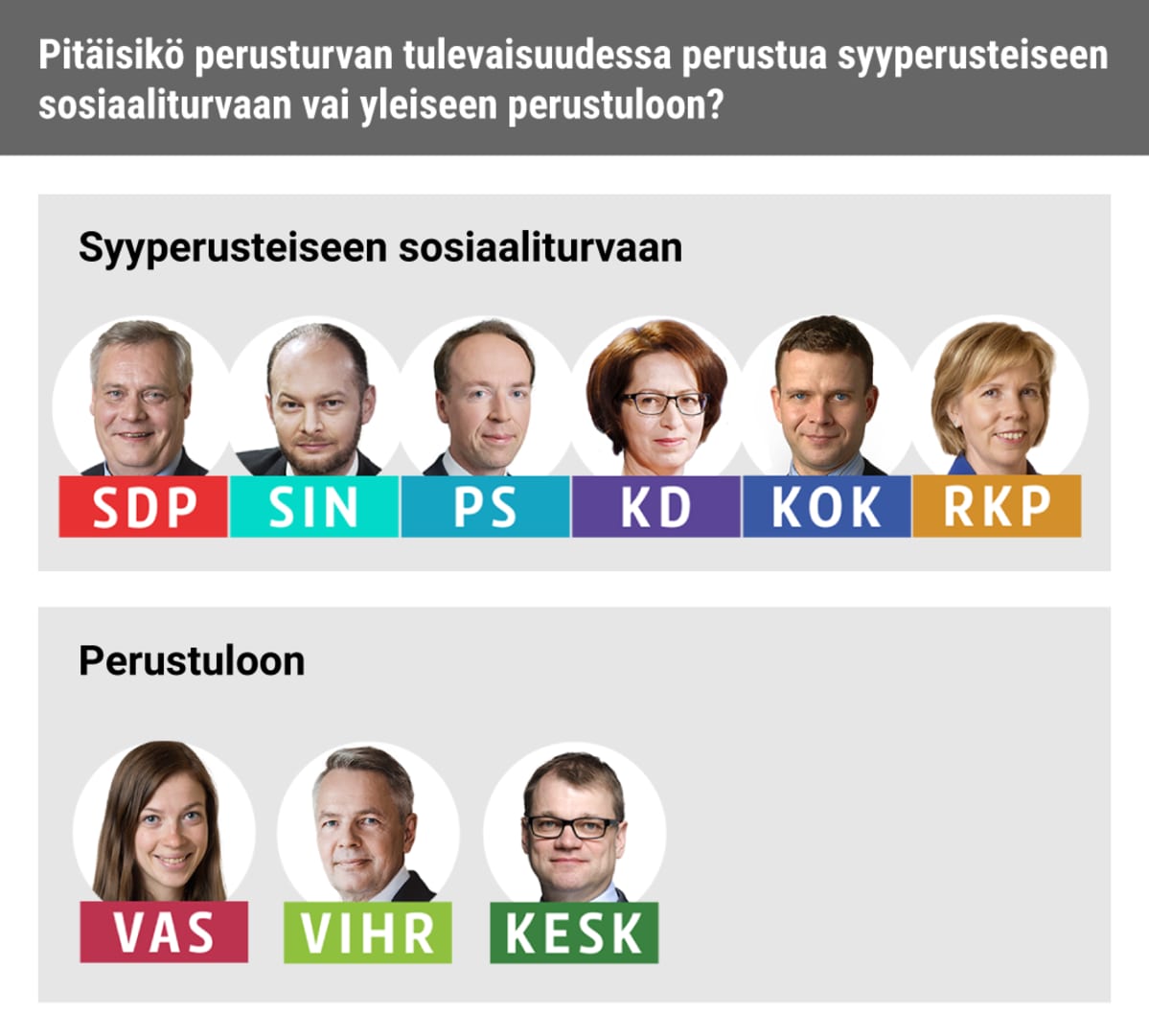 Puoluejohtajakysely